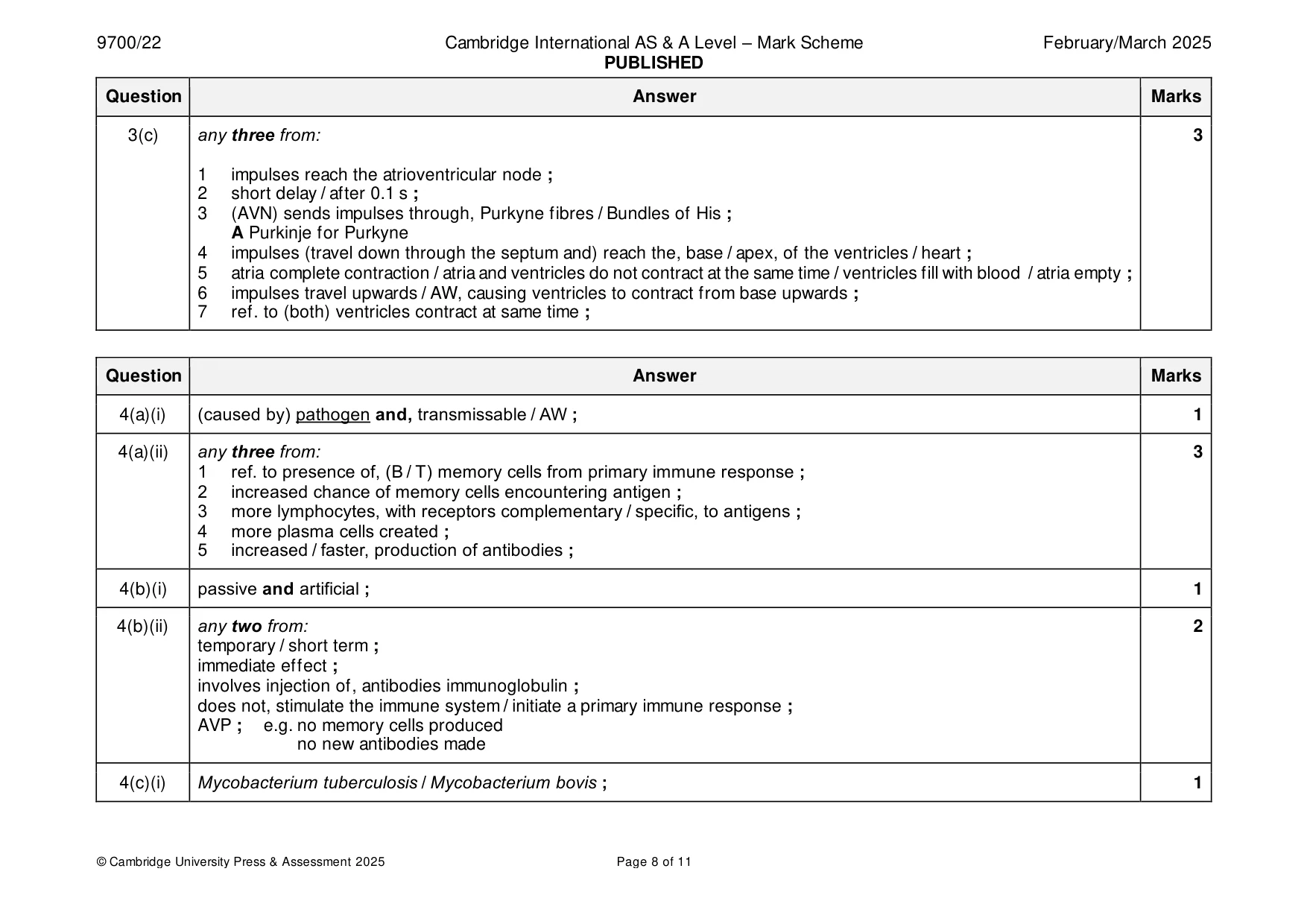 Mark scheme, page 8 of 11