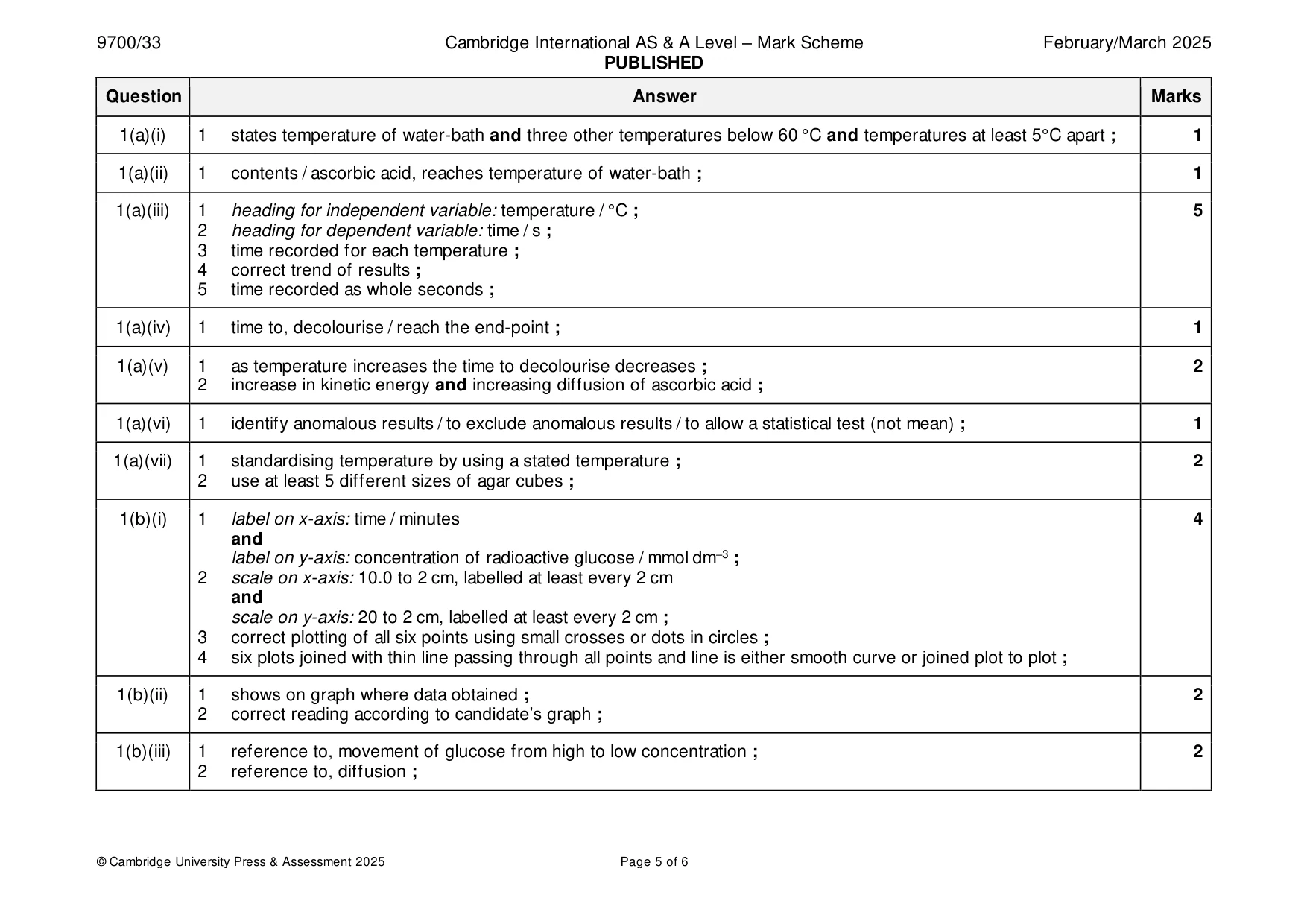 Mark scheme, page 5 of 6