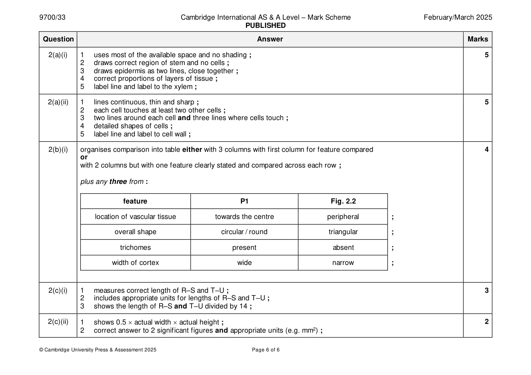 Mark scheme, page 6 of 6