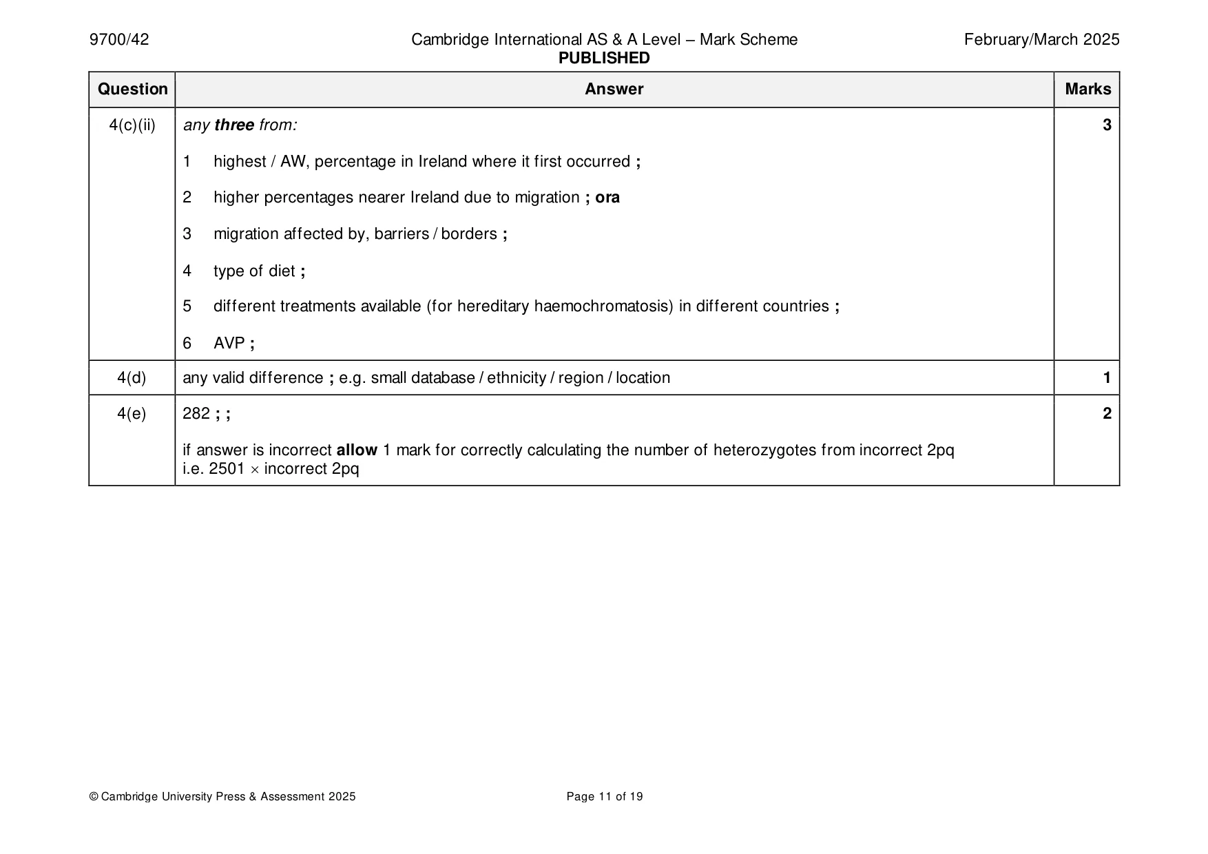 Mark scheme, page 11 of 19