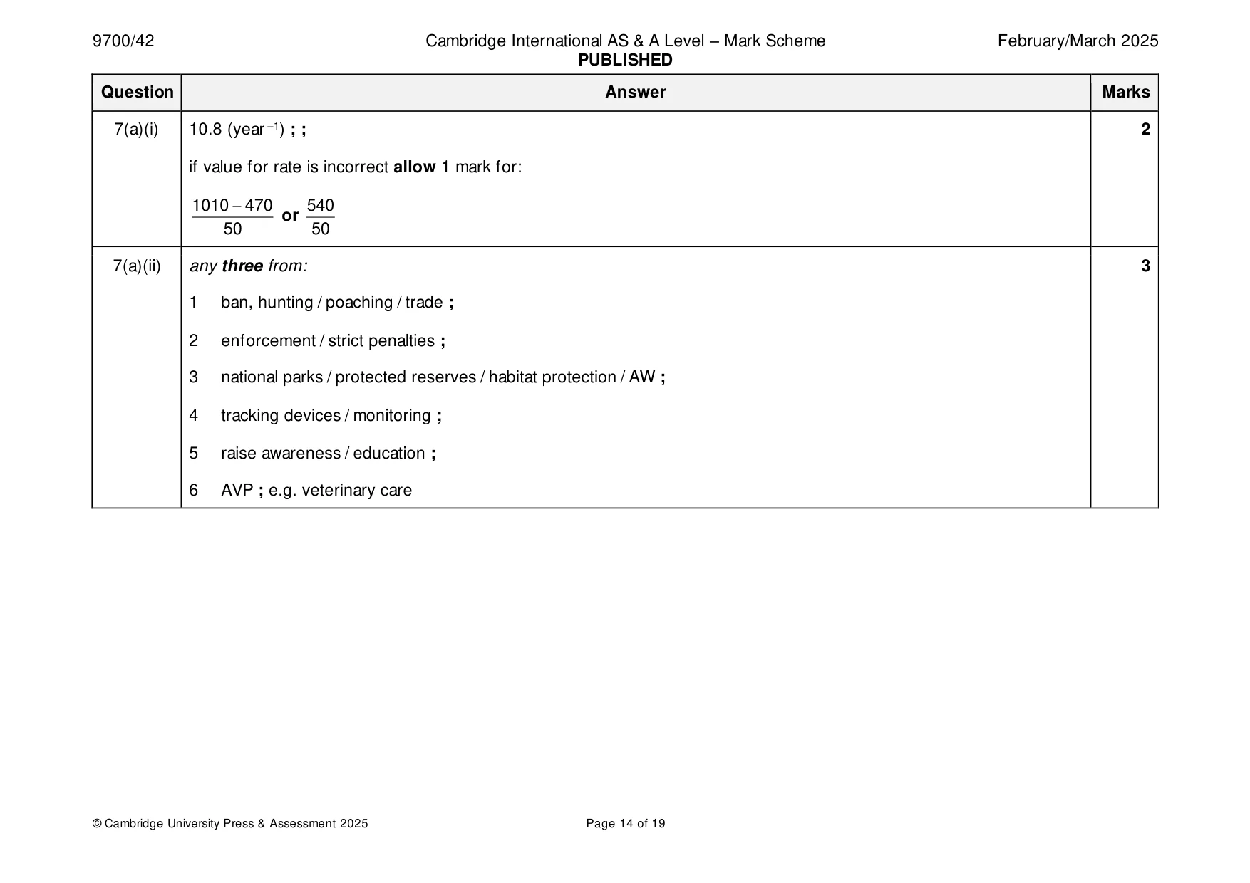 Mark scheme, page 14 of 19