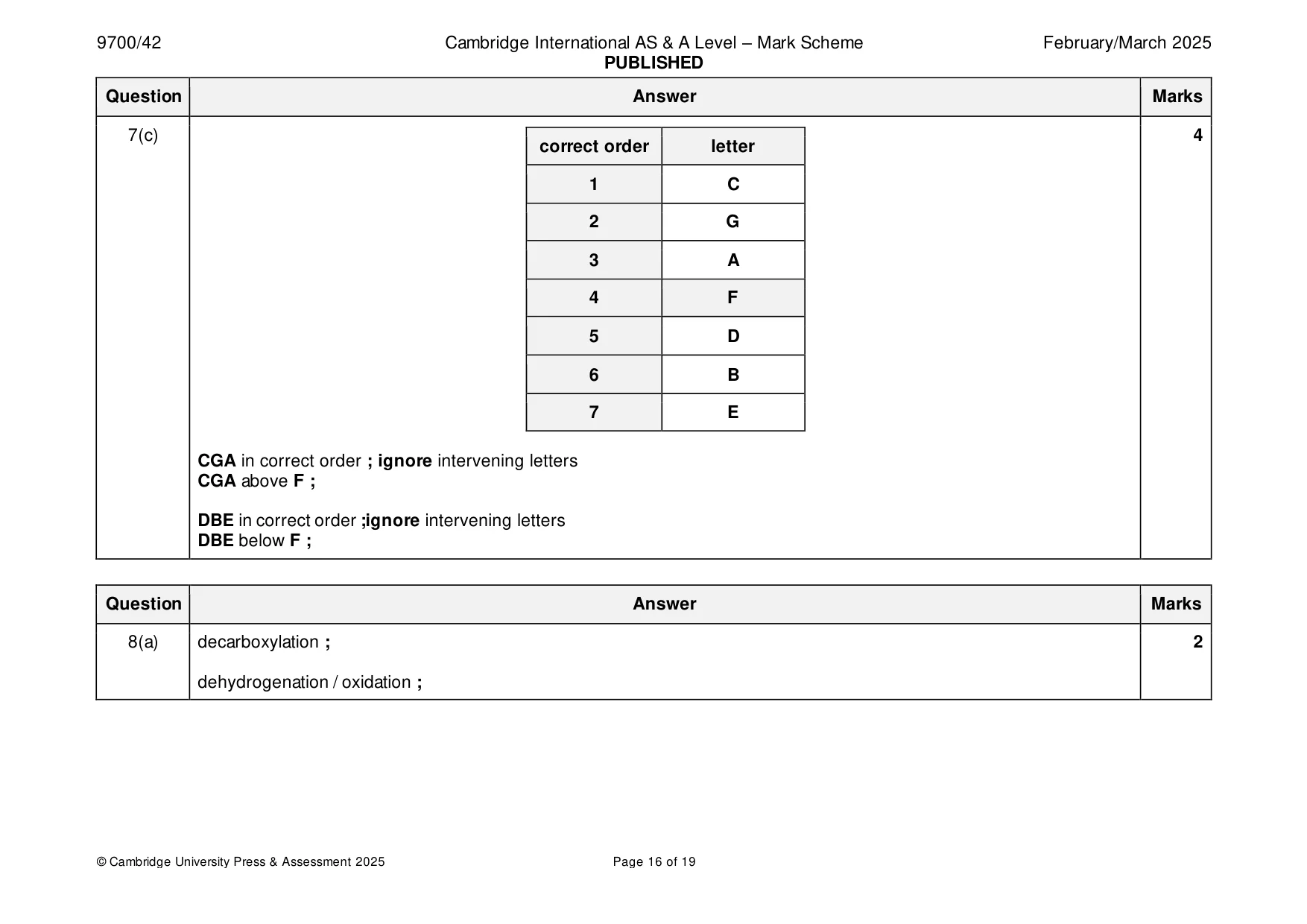 Mark scheme, page 16 of 19