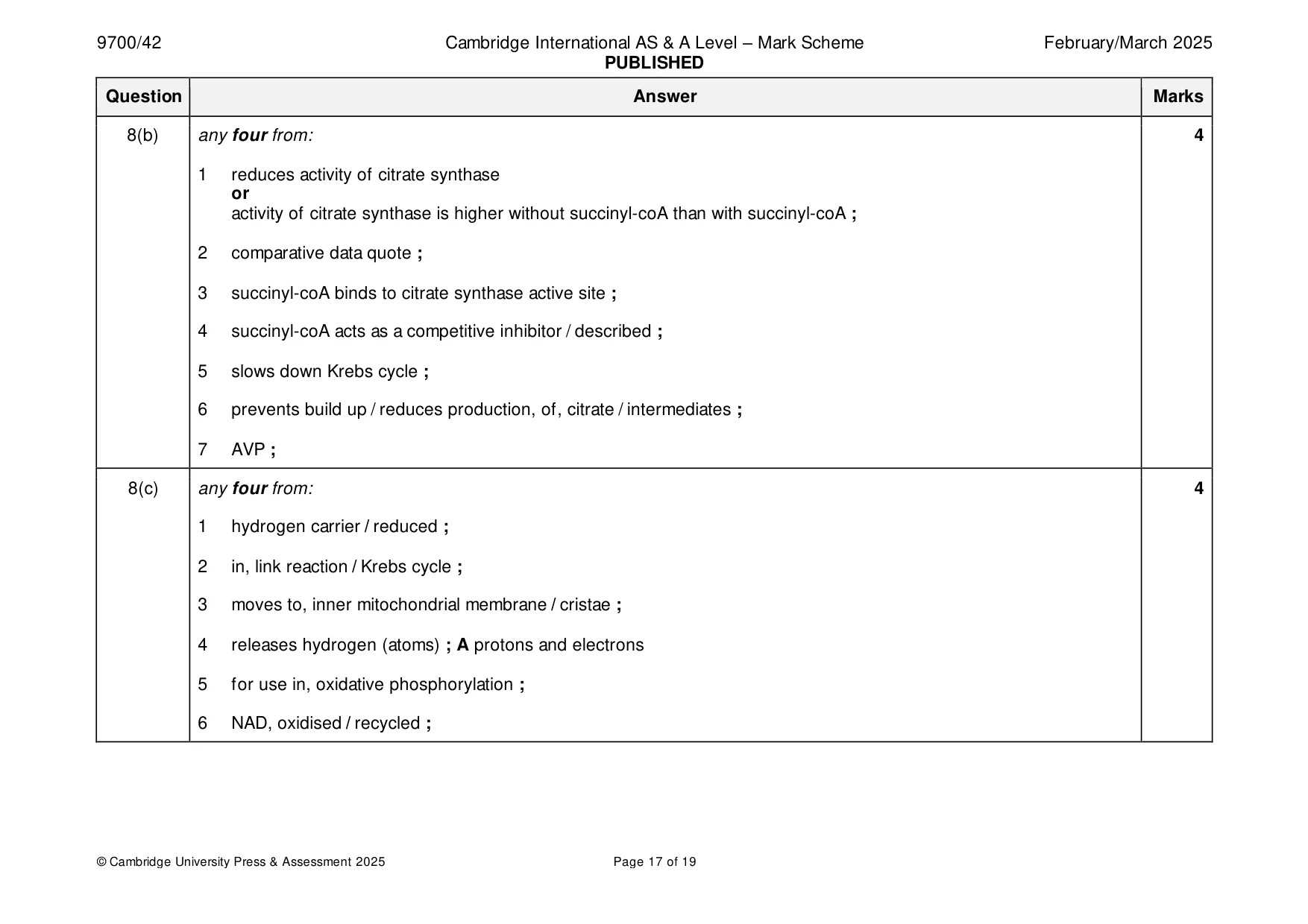 Mark scheme, page 17 of 19