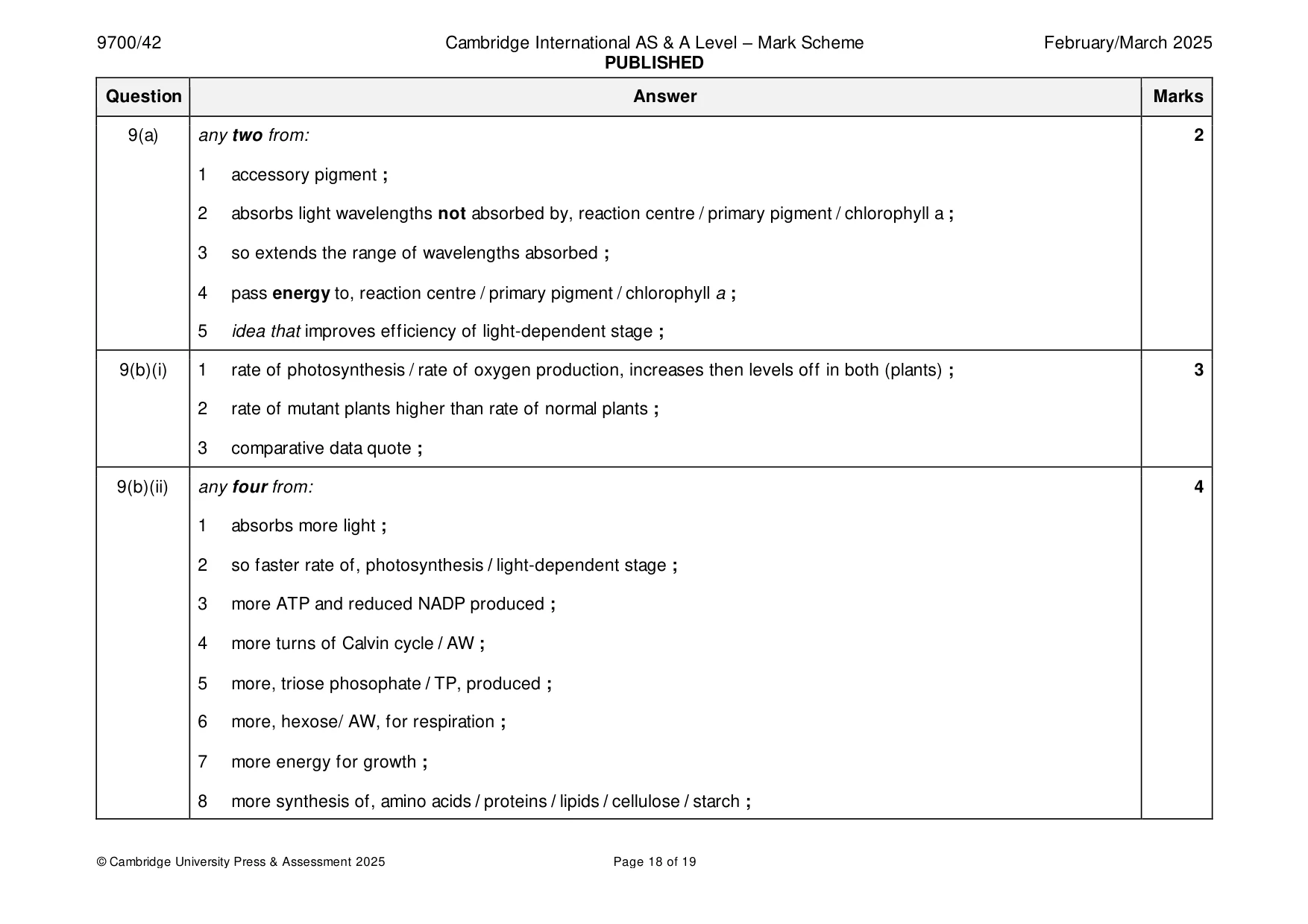 Mark scheme, page 18 of 19