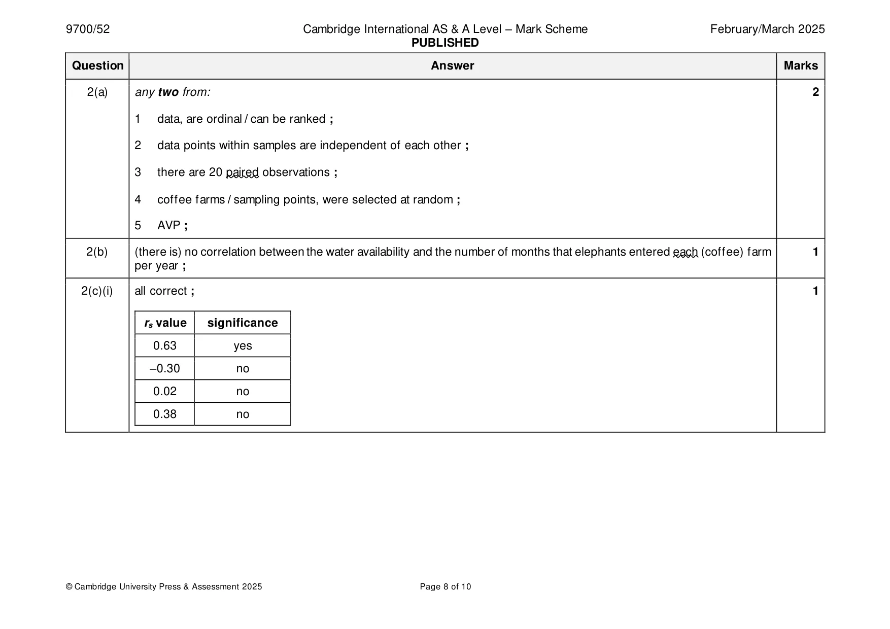 Mark scheme, page 8 of 10