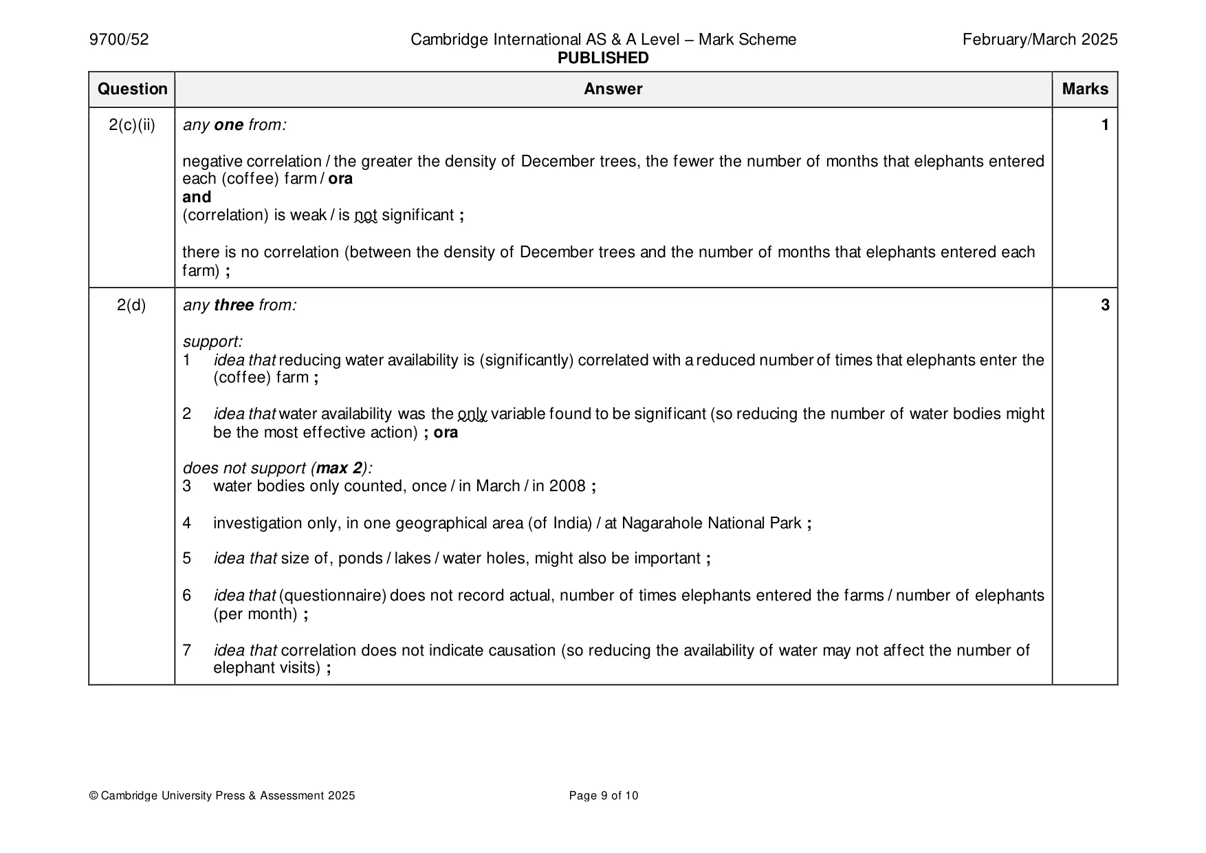 Mark scheme, page 9 of 10