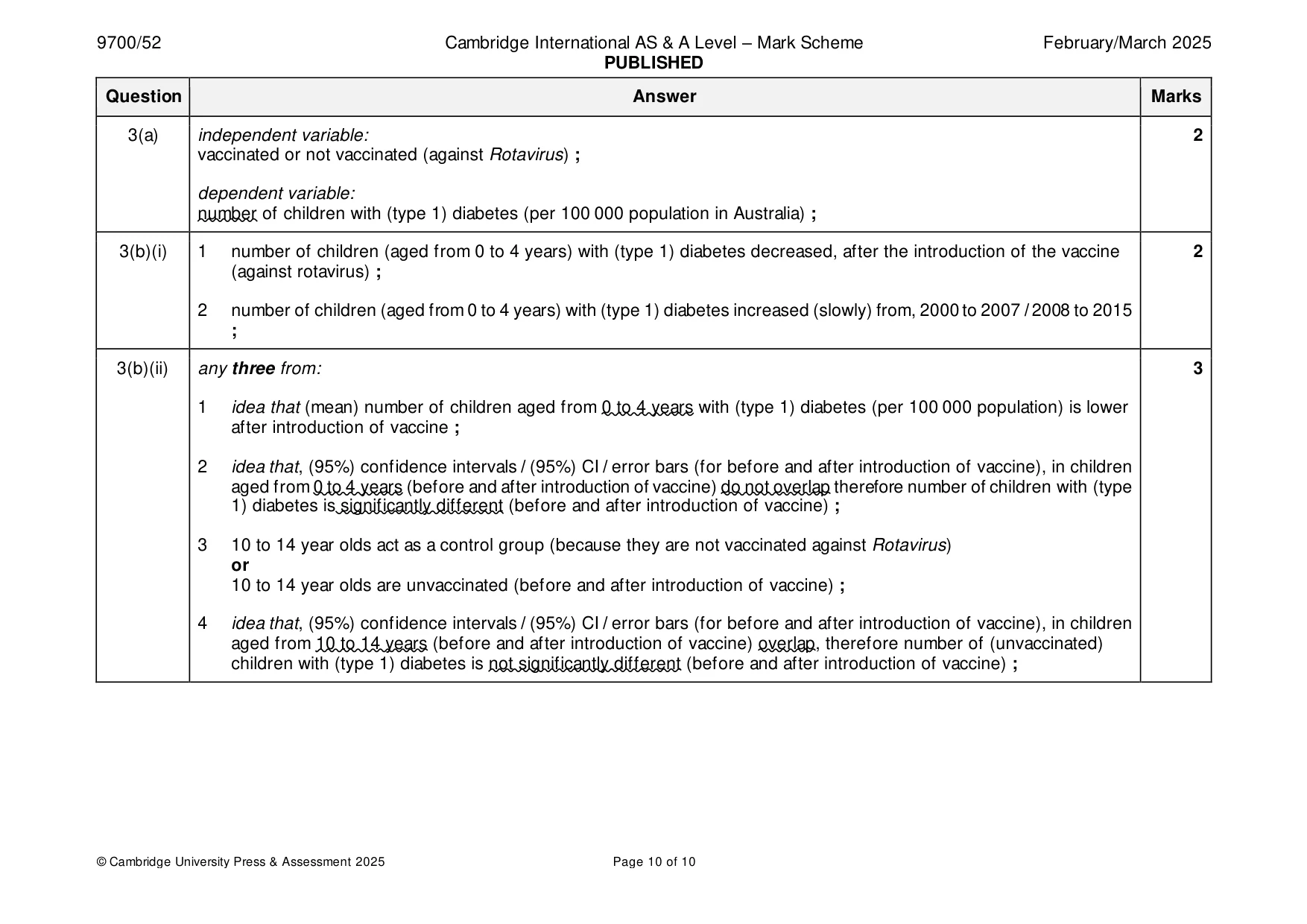 Mark scheme, page 10 of 10