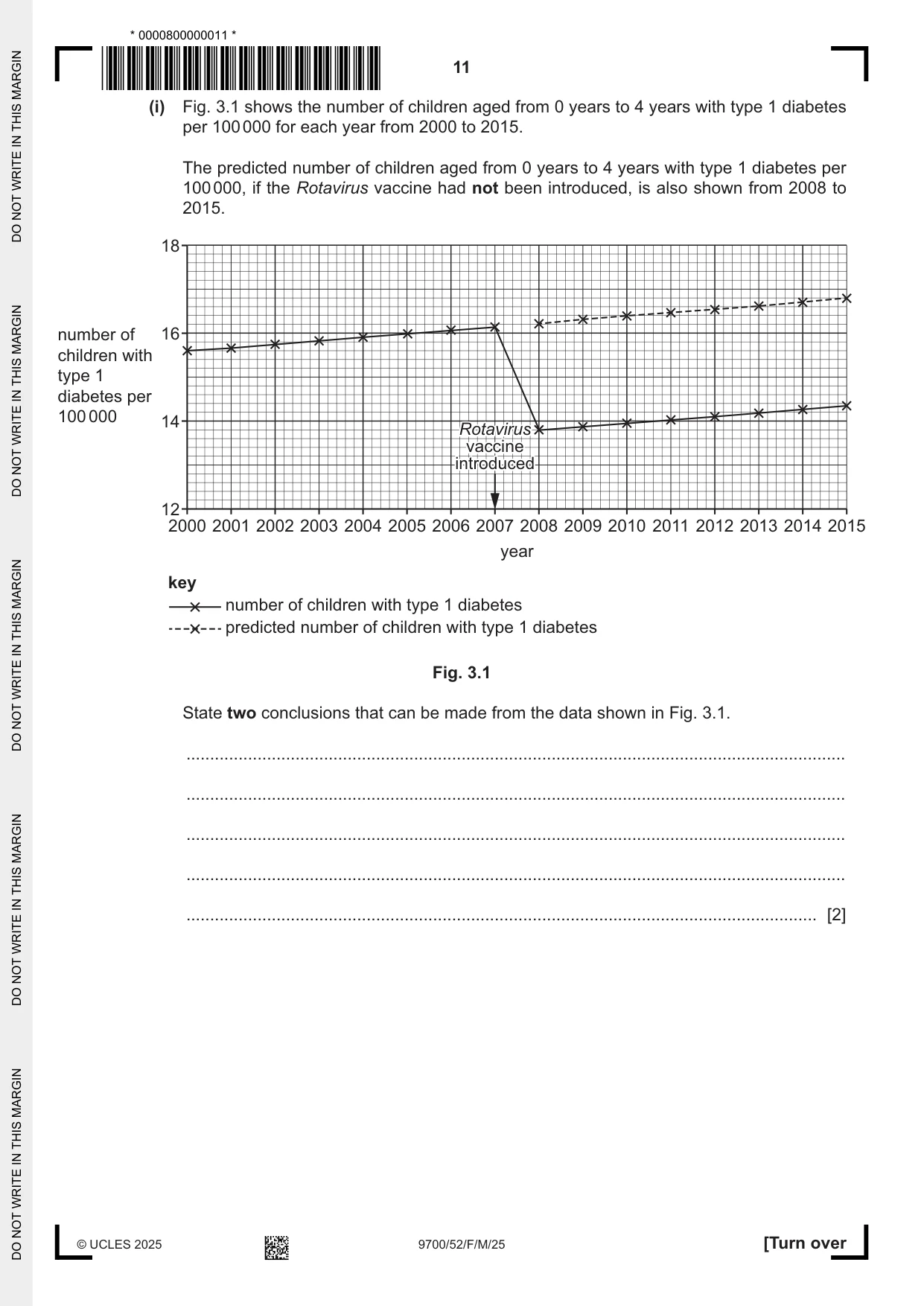 Cambridge A Level Biology 9700 2025 Feb/March Paper 5 · Variant 2 question paper, page 11 of 16