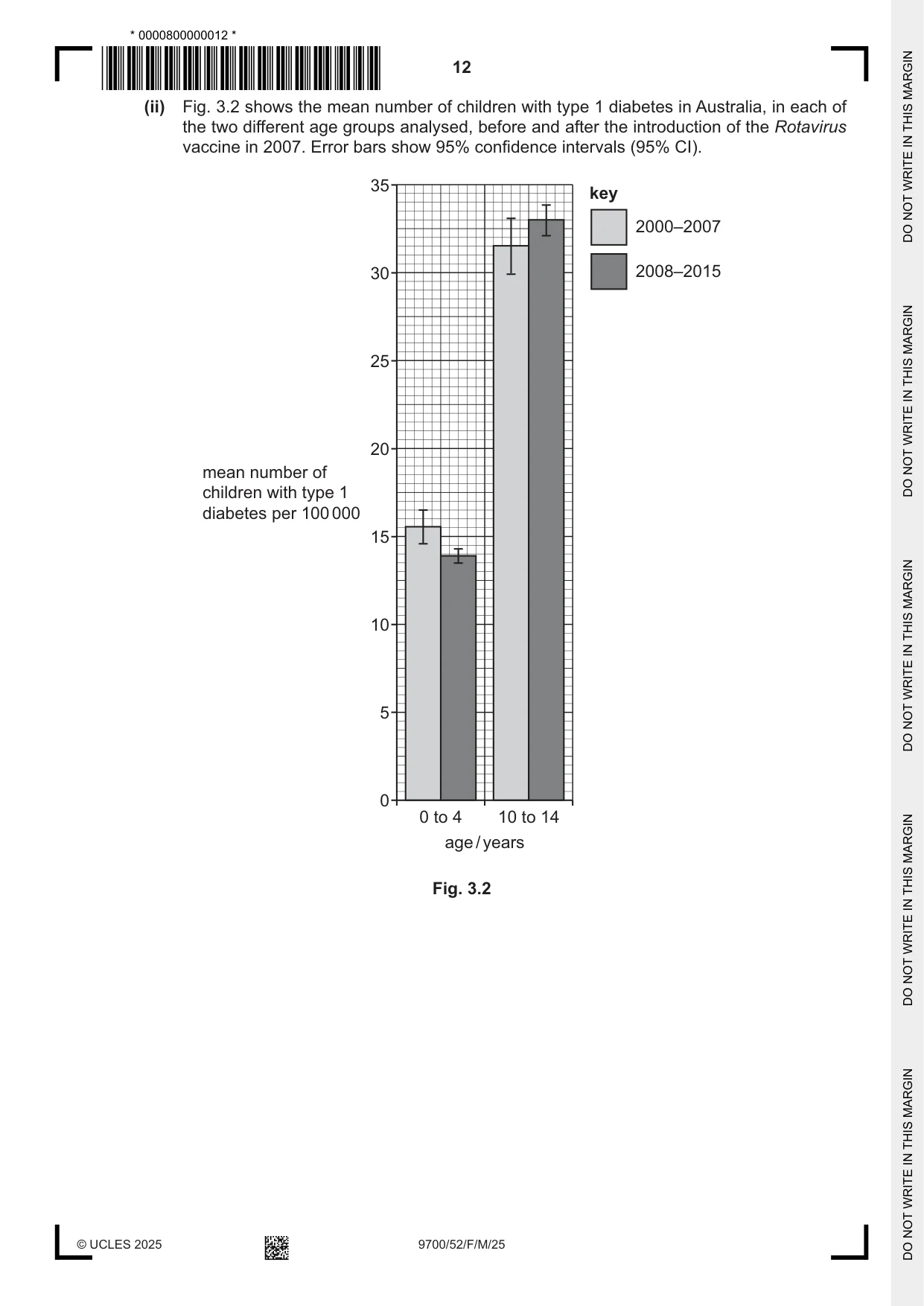 Cambridge A Level Biology 9700 2025 Feb/March Paper 5 · Variant 2 question paper, page 12 of 16