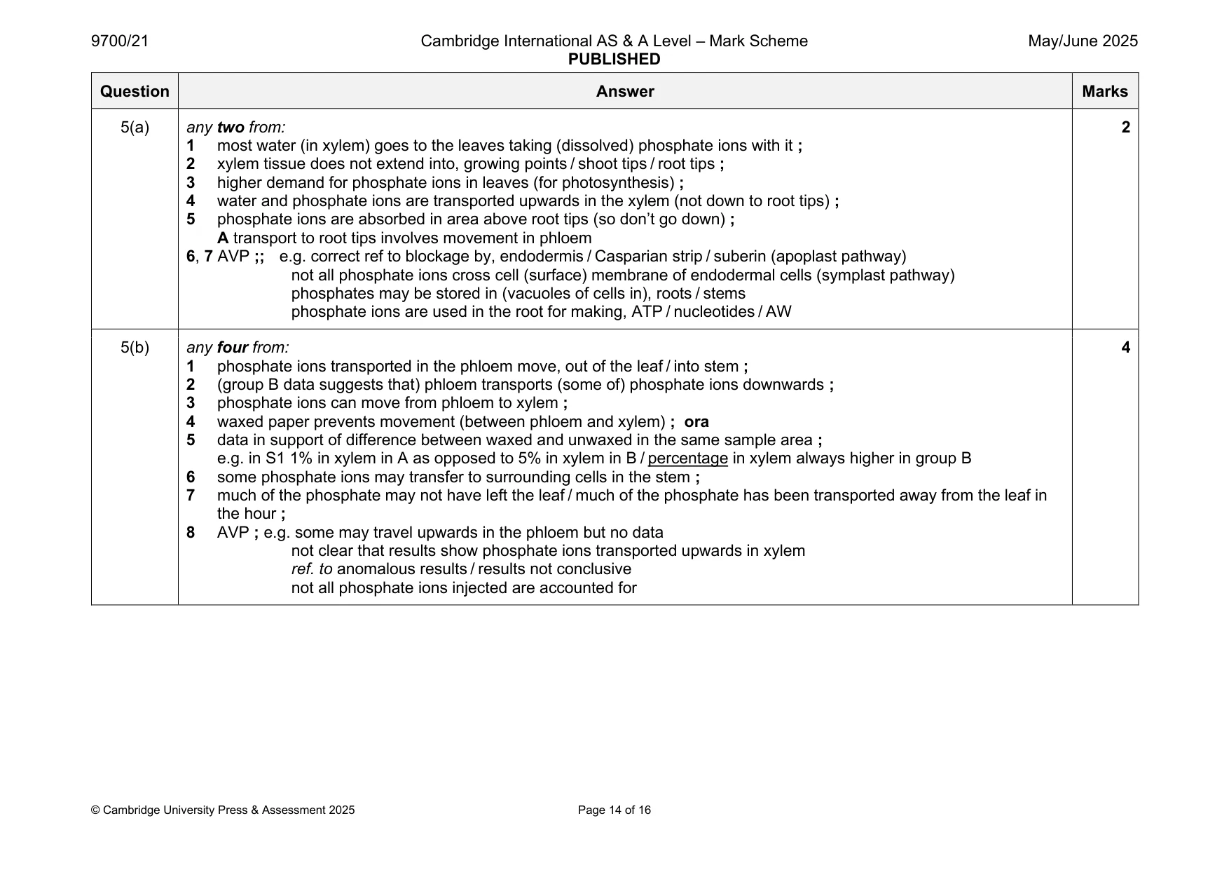 Mark scheme, page 14 of 16