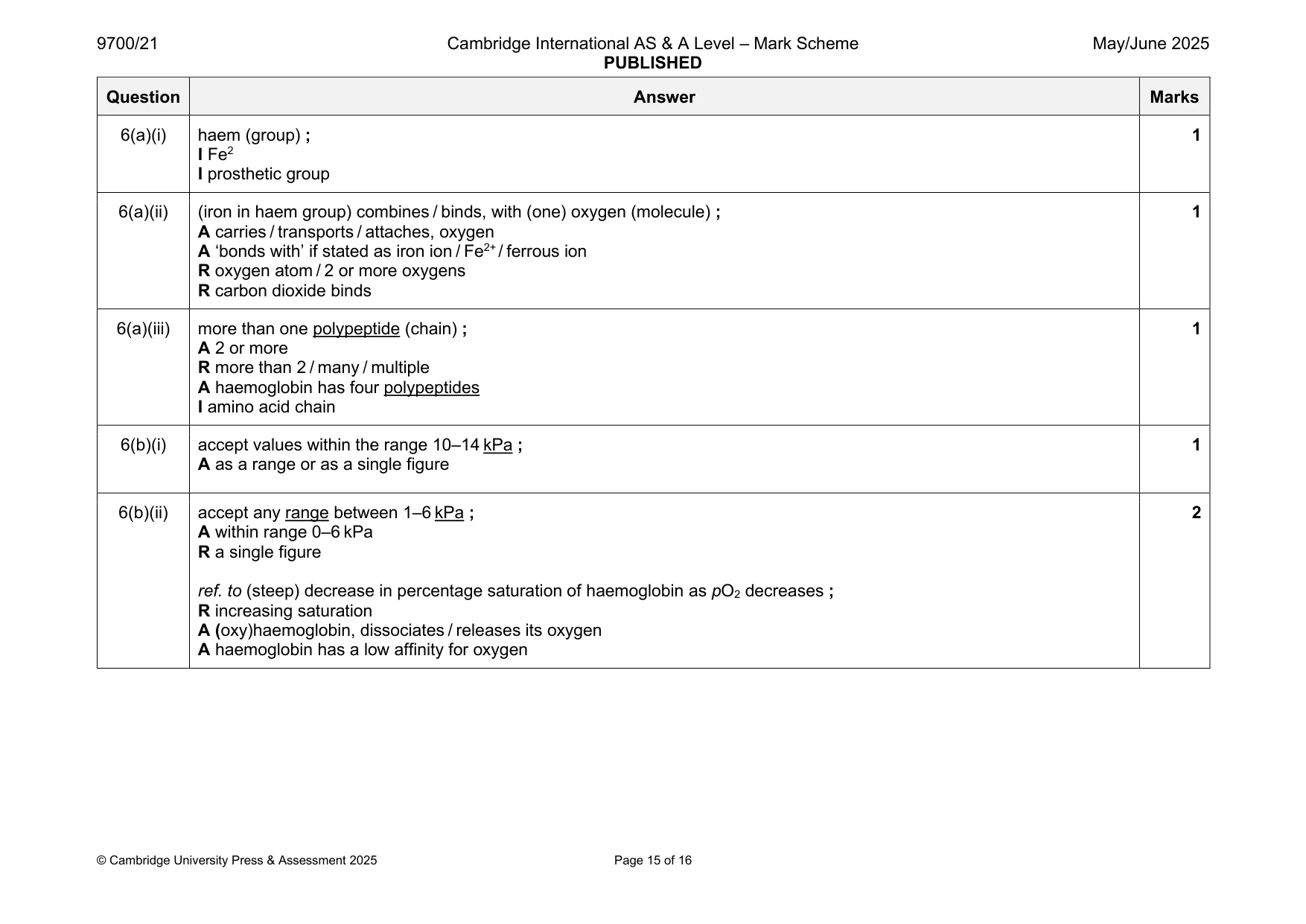 Mark scheme, page 15 of 16