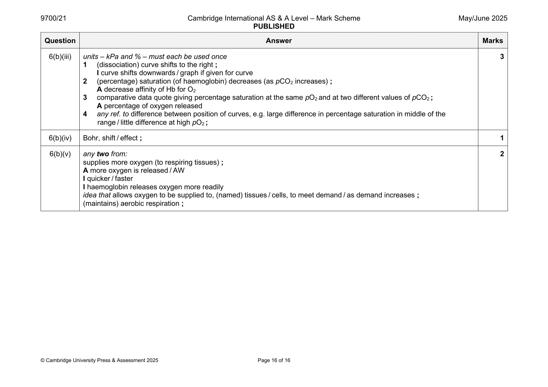 Mark scheme, page 16 of 16