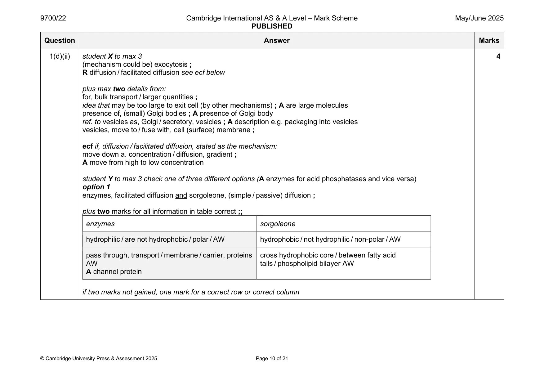Mark scheme, page 10 of 21
