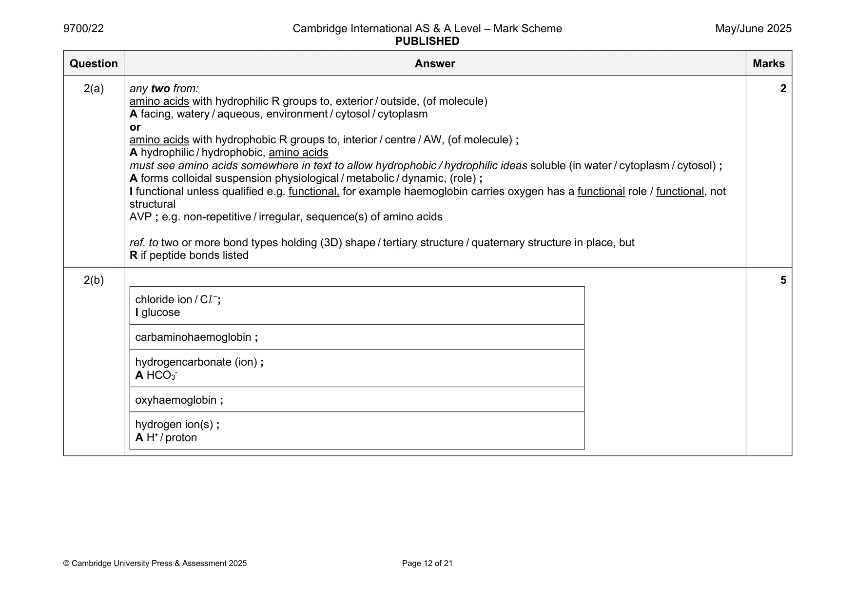 Mark scheme, page 12 of 21