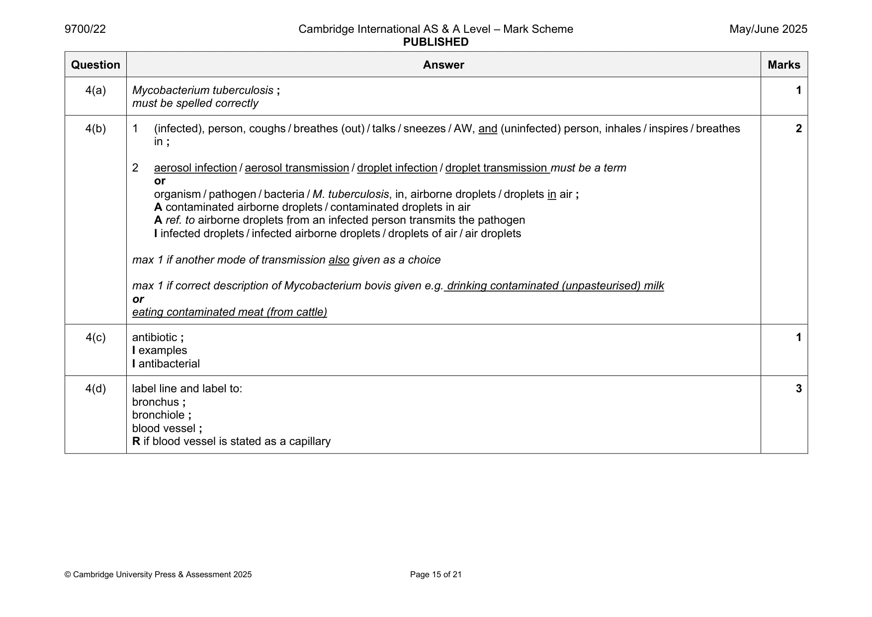 Mark scheme, page 15 of 21