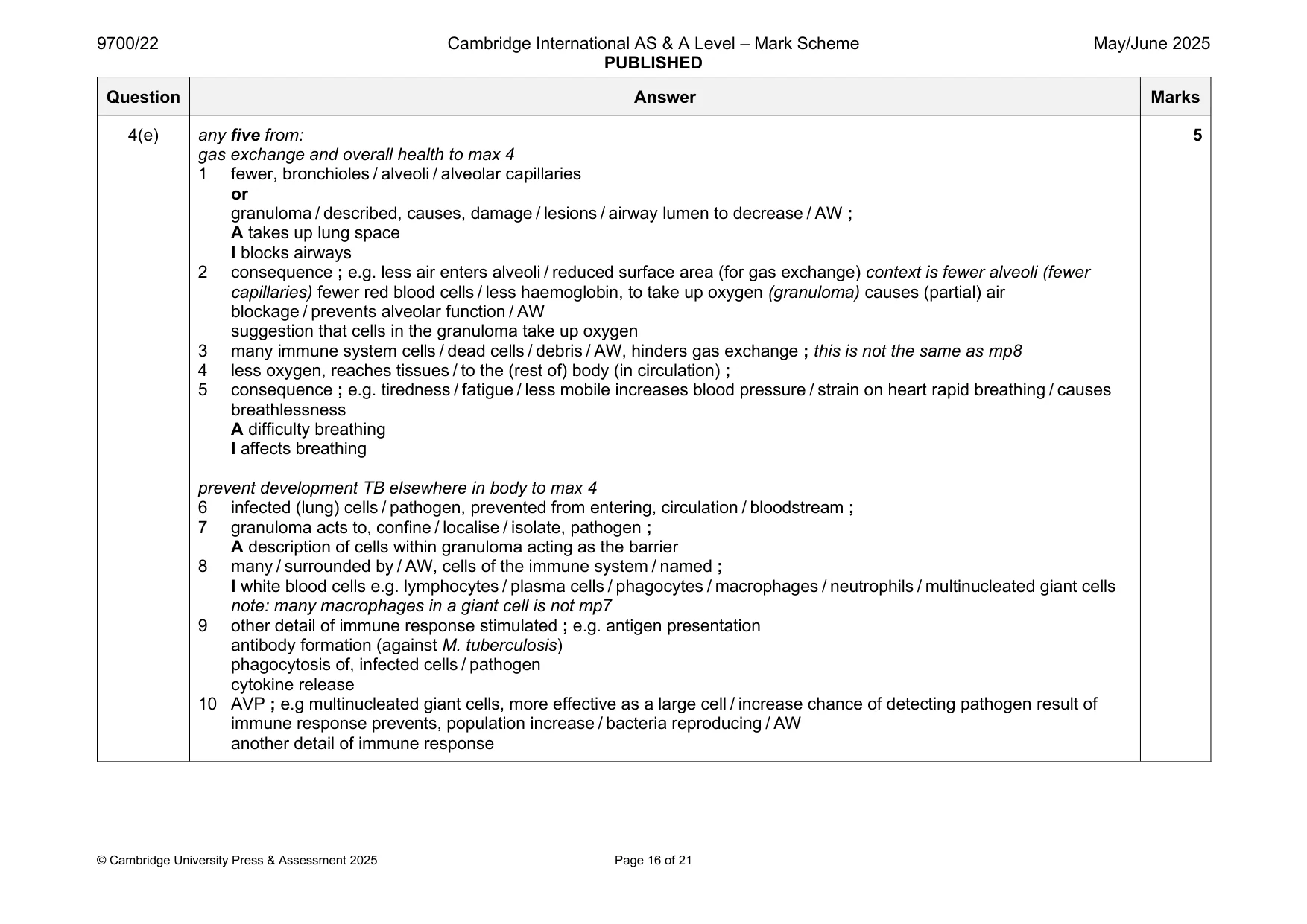 Mark scheme, page 16 of 21