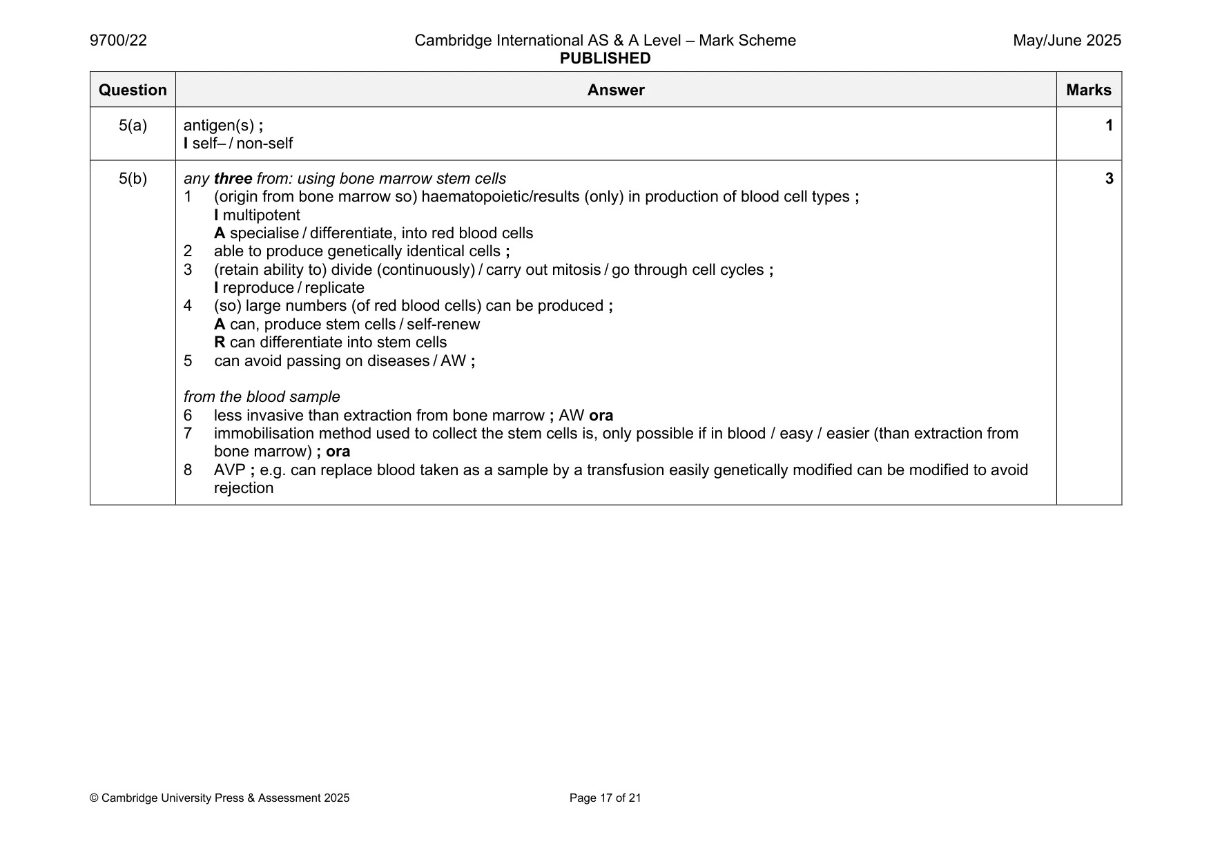 Mark scheme, page 17 of 21