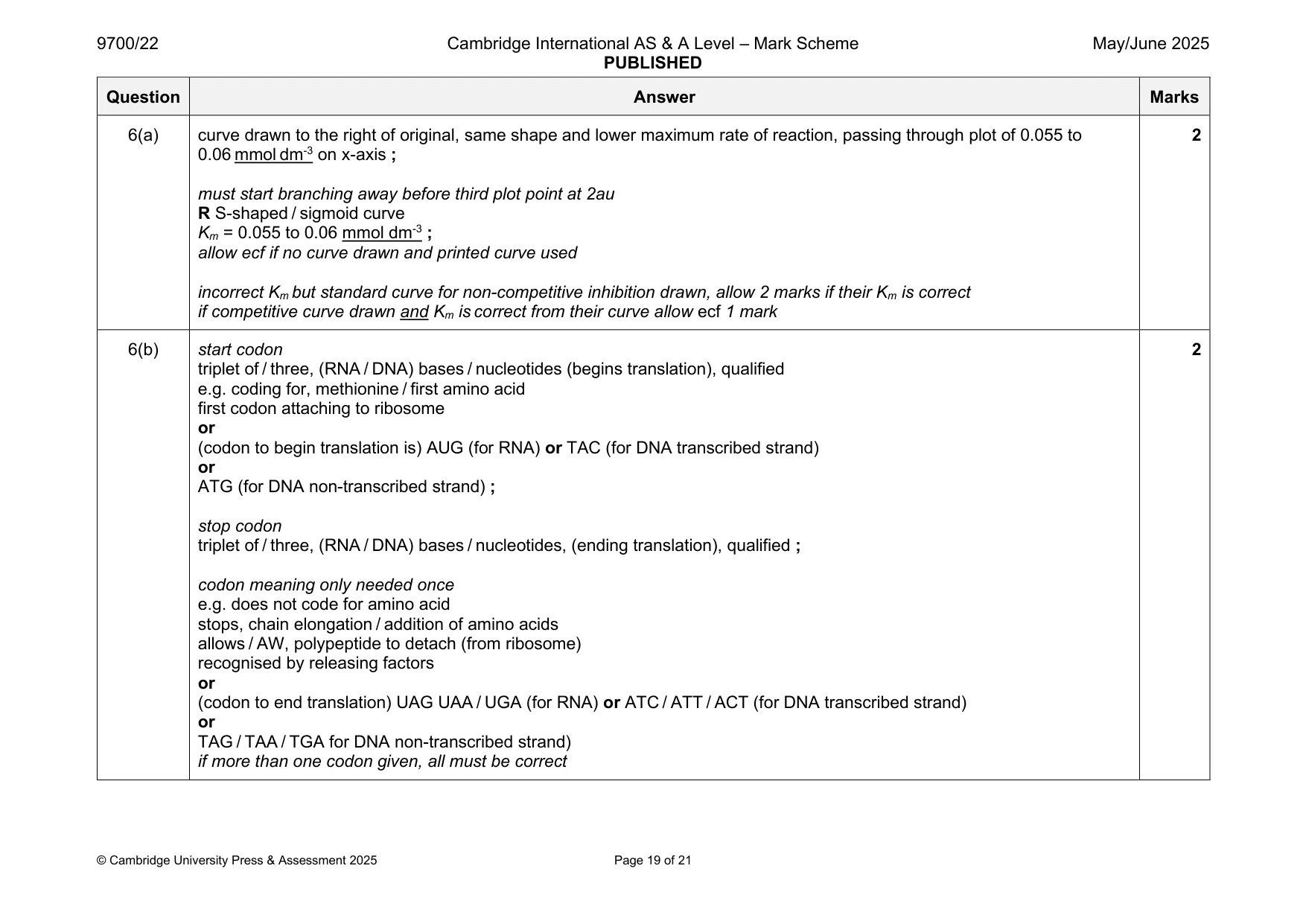 Mark scheme, page 19 of 21