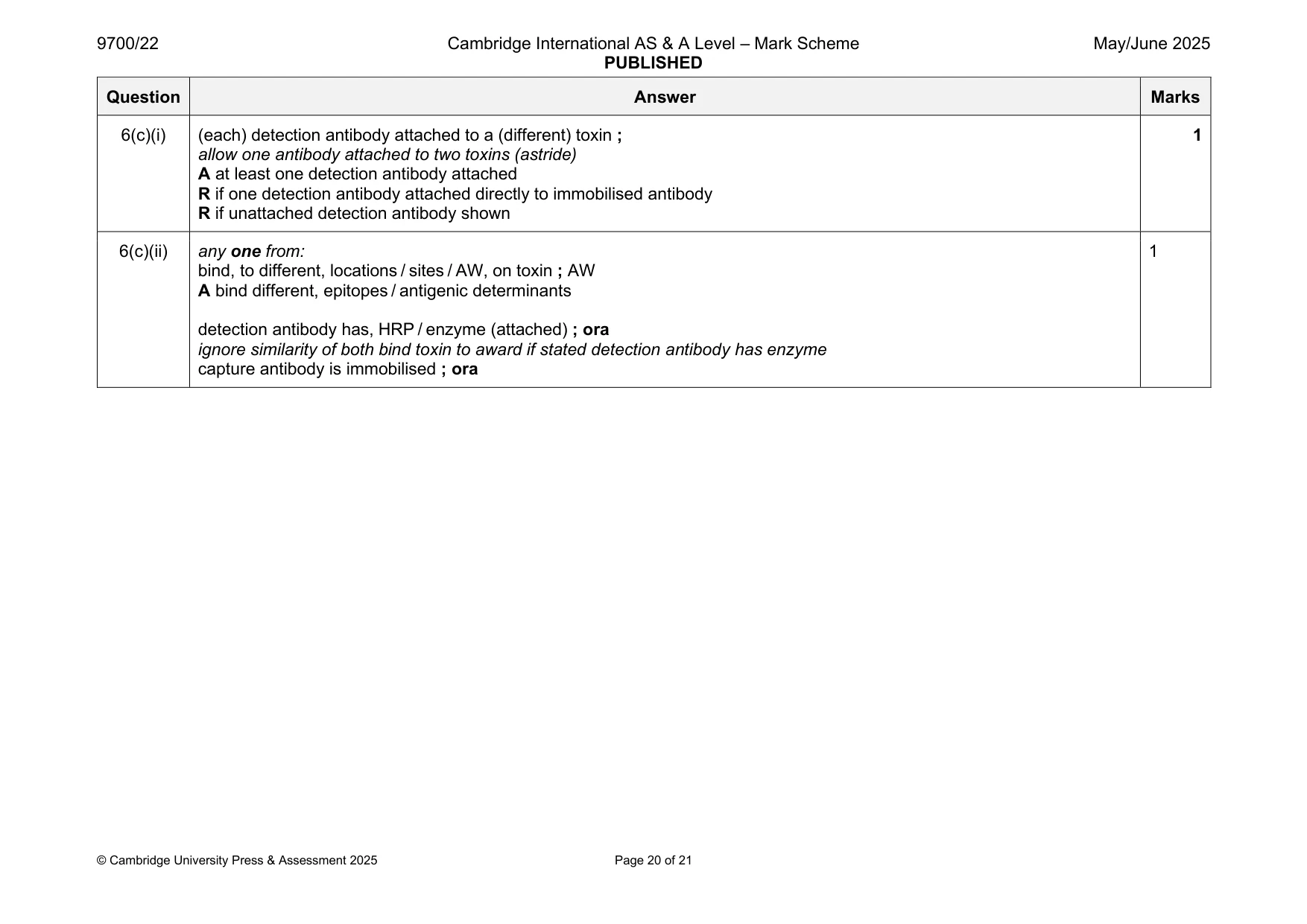 Mark scheme, page 20 of 21