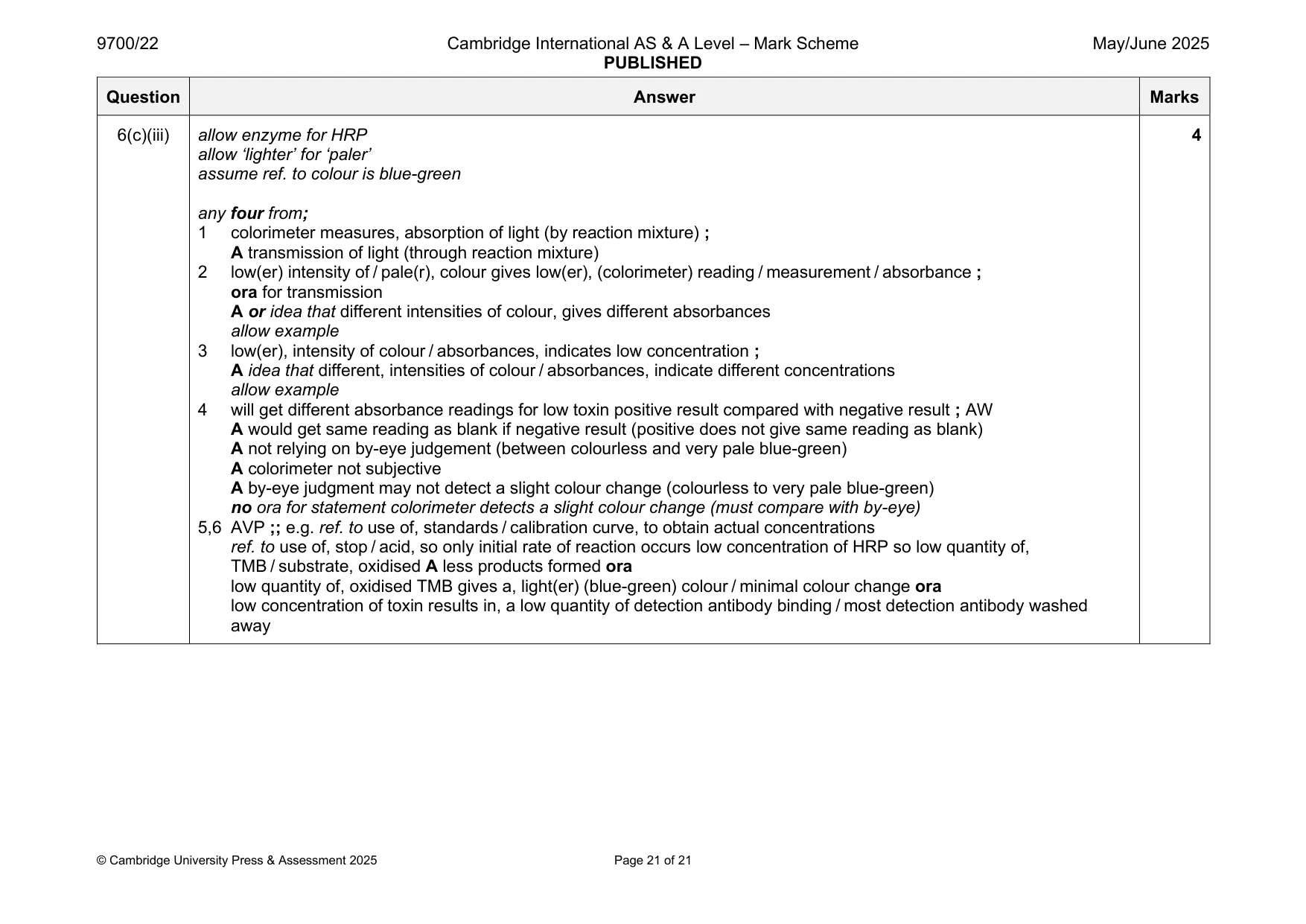 Mark scheme, page 21 of 21