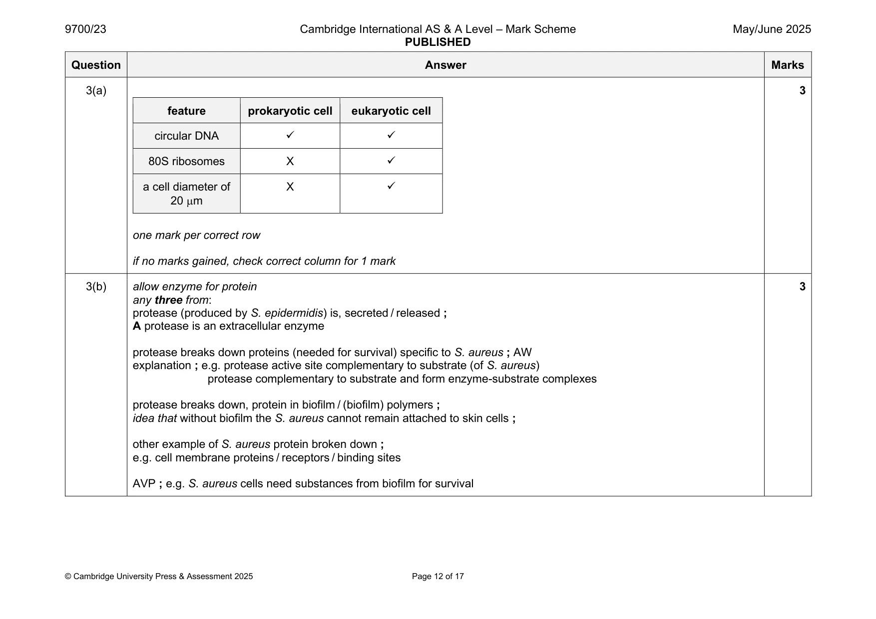 Mark scheme, page 12 of 17