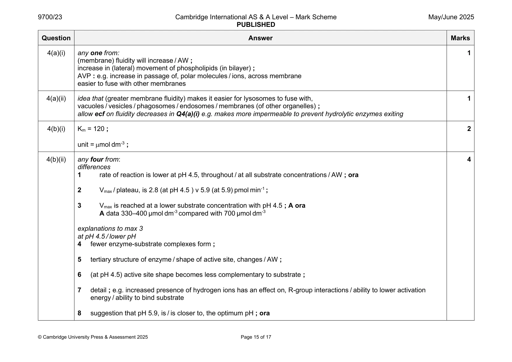 Mark scheme, page 15 of 17
