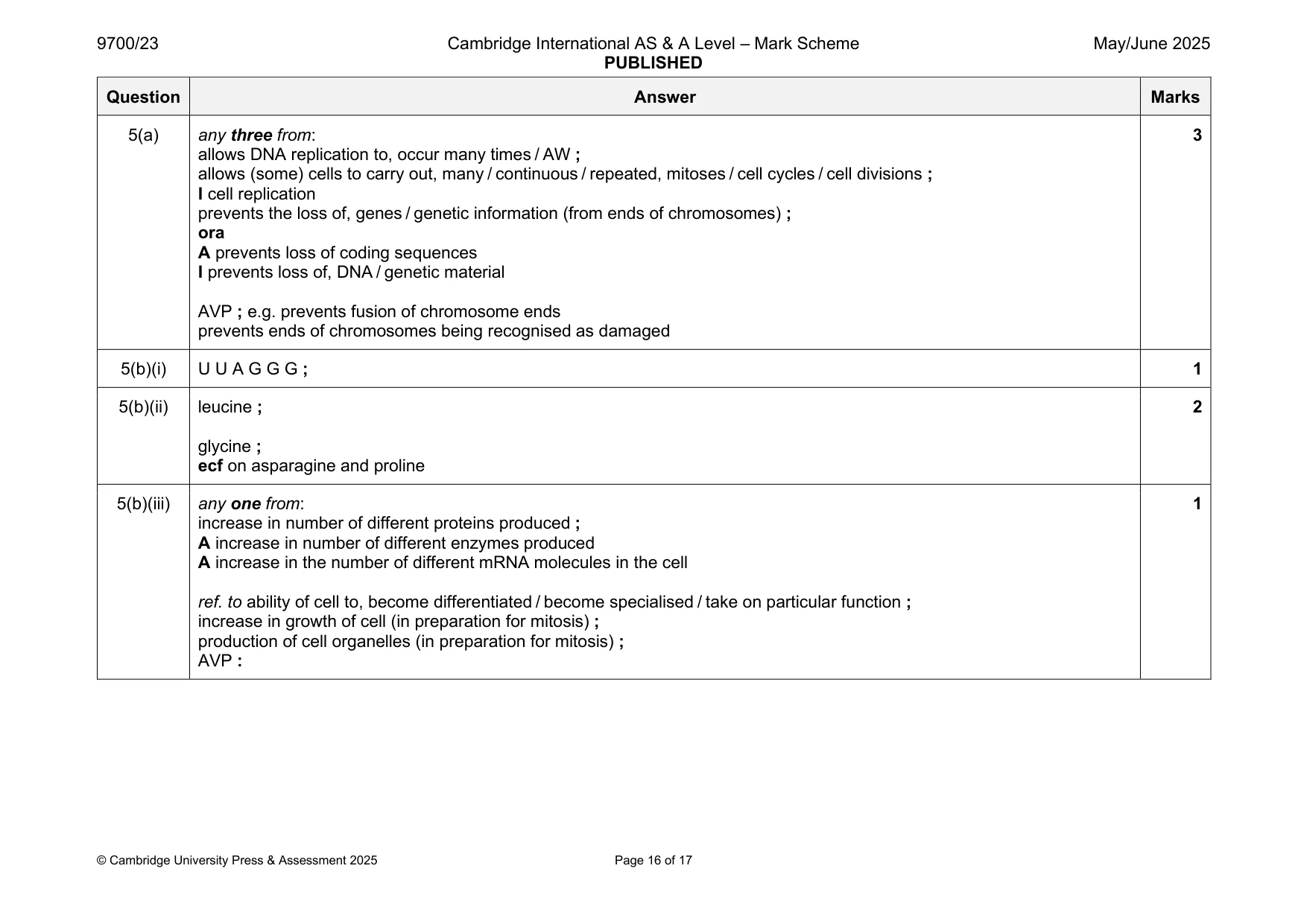 Mark scheme, page 16 of 17