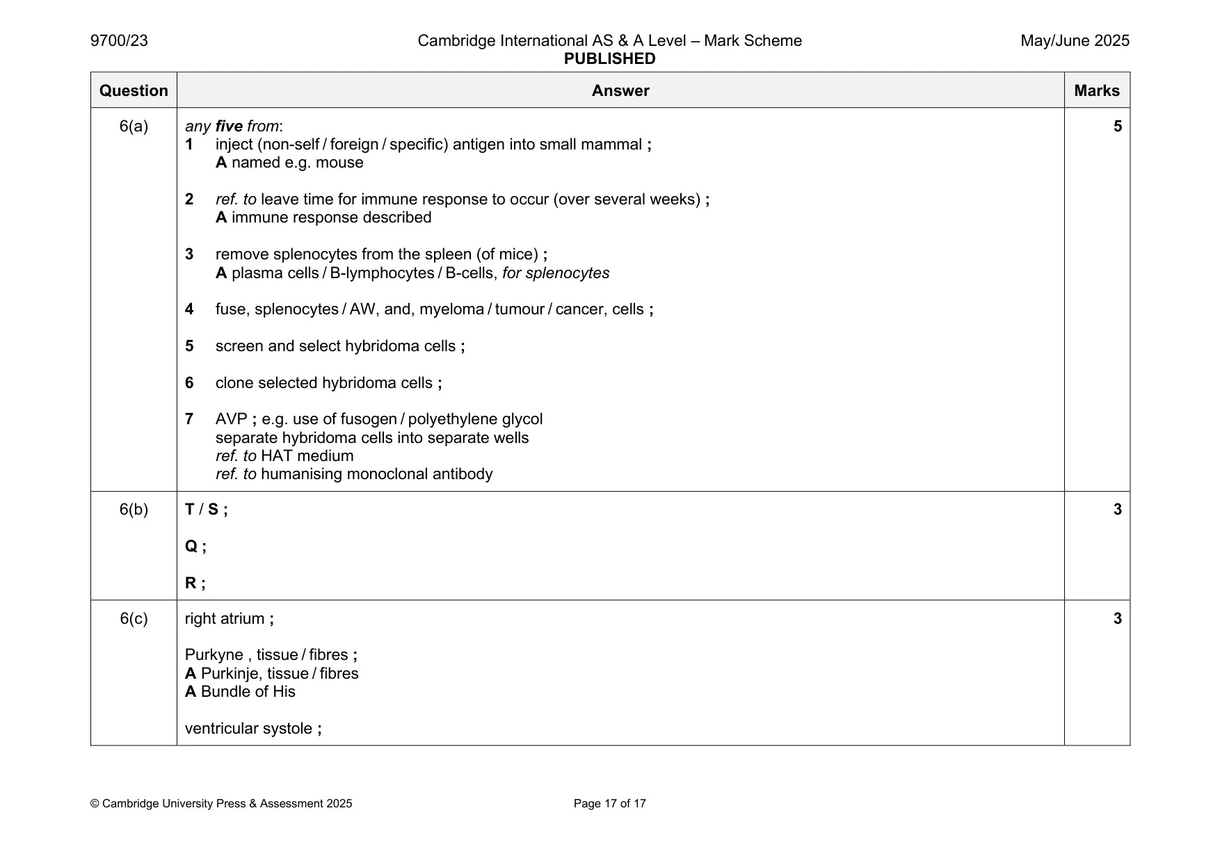 Mark scheme, page 17 of 17