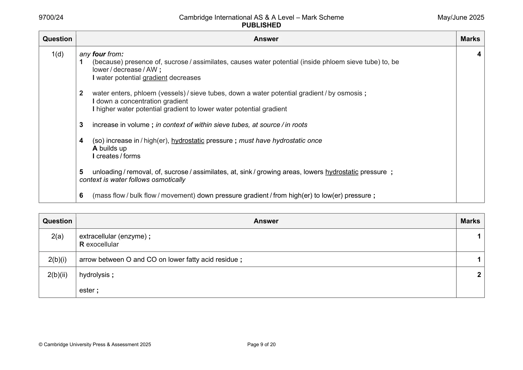 Mark scheme, page 9 of 20