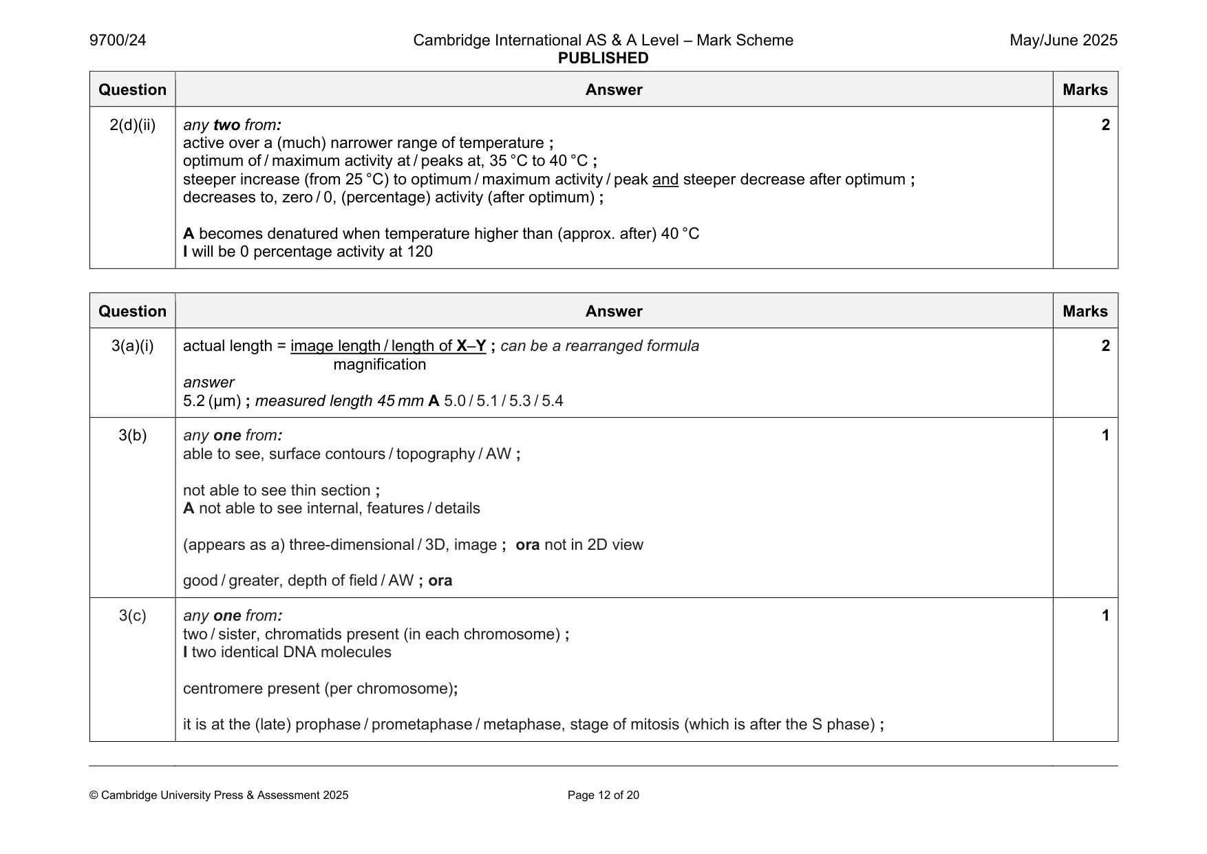 Mark scheme, page 12 of 20