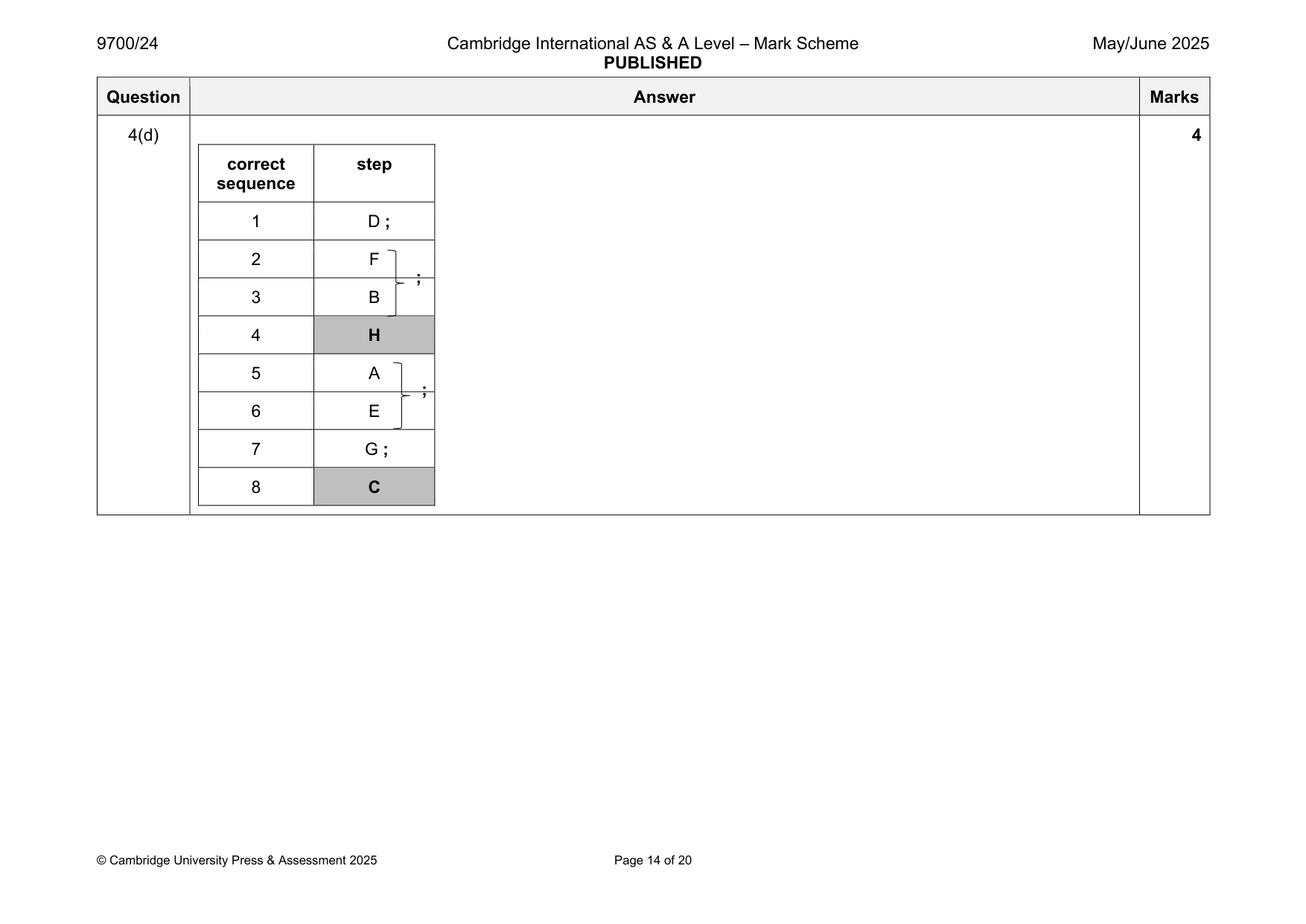 Mark scheme, page 14 of 20