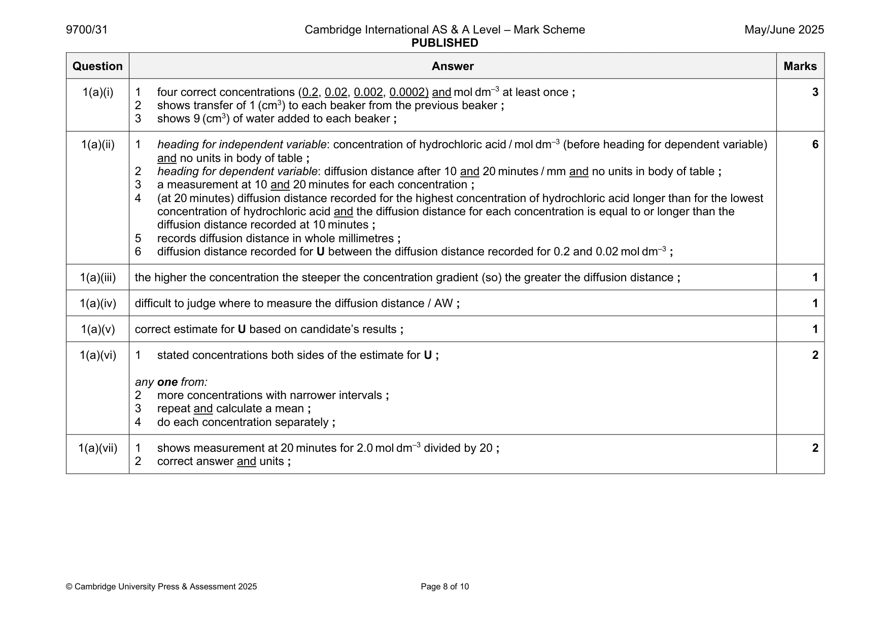 Mark scheme, page 8 of 10