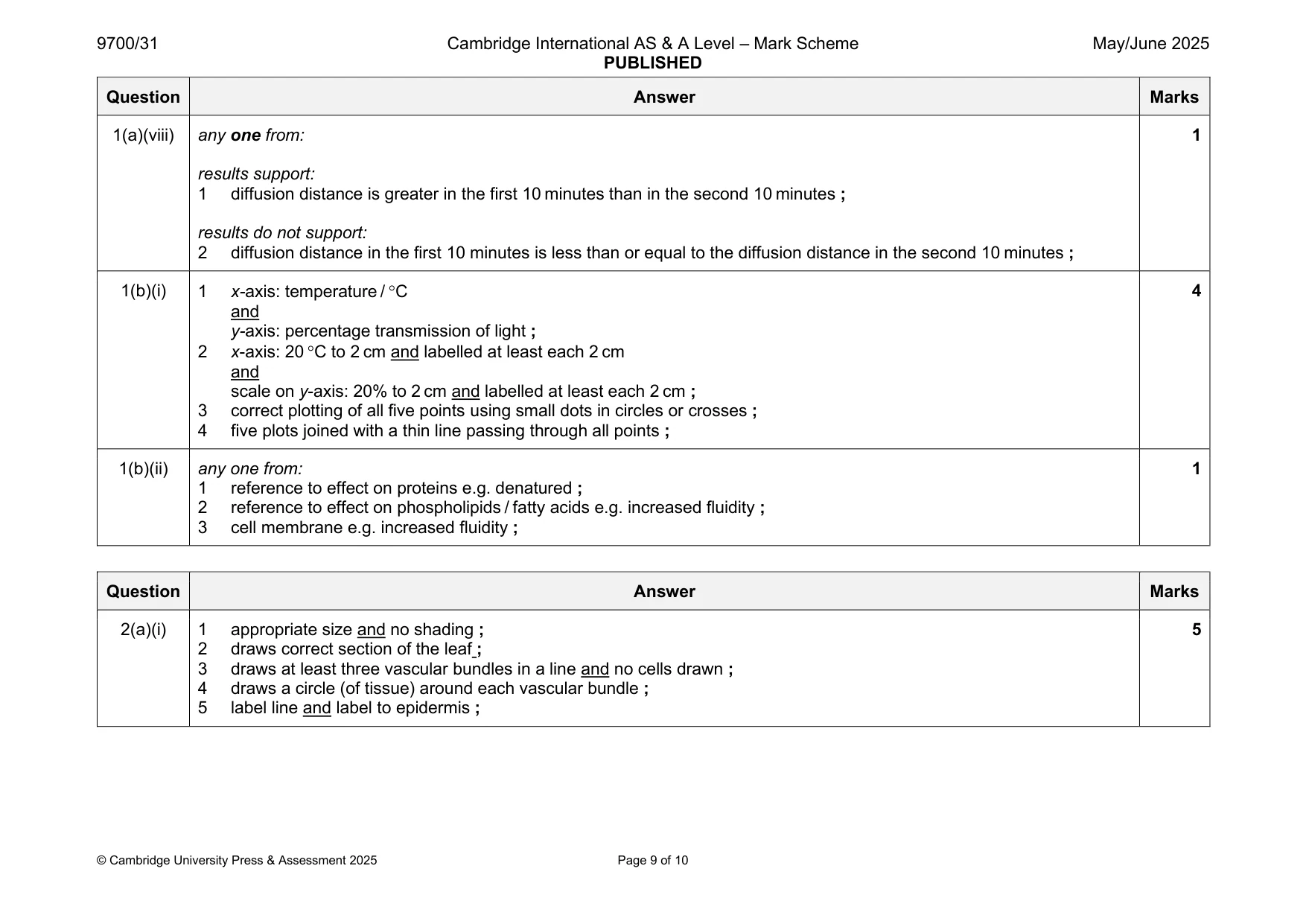 Mark scheme, page 9 of 10