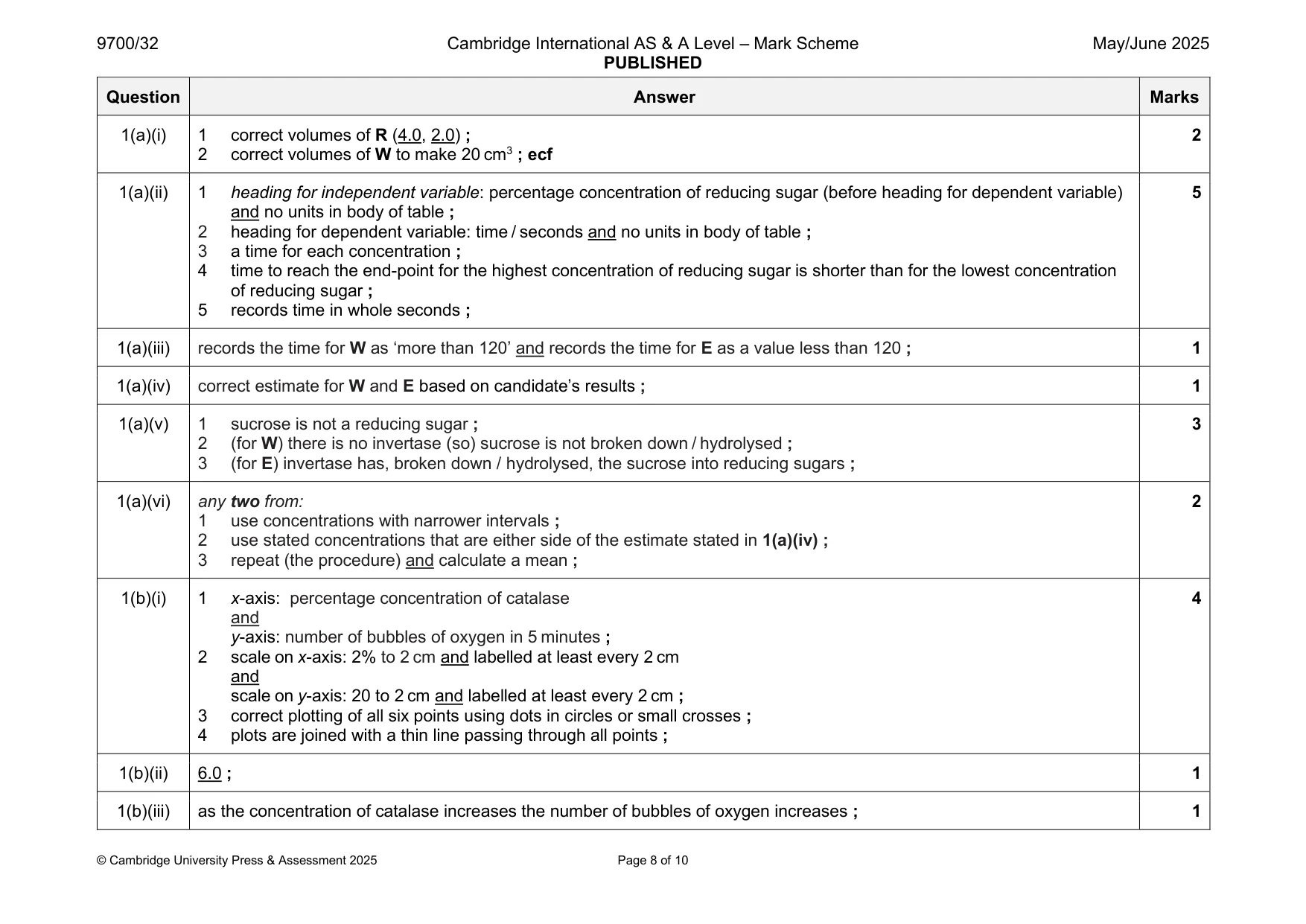 Mark scheme, page 8 of 10