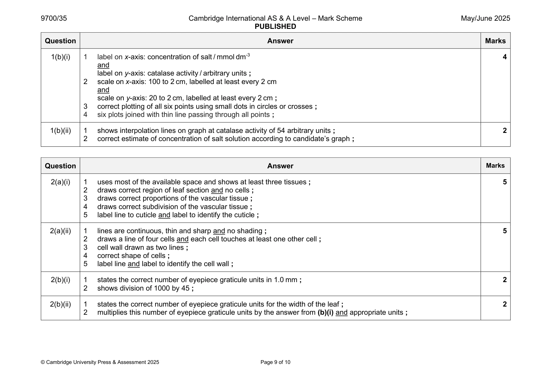 Mark scheme, page 9 of 10