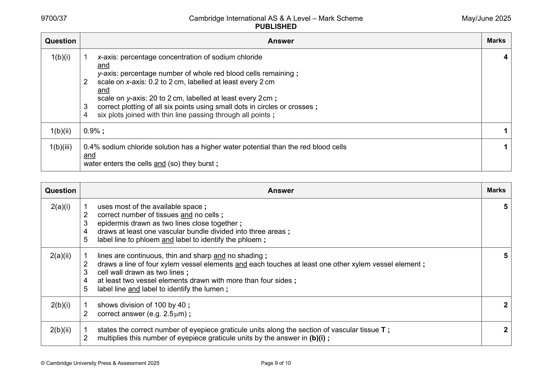 Mark scheme, page 9 of 10