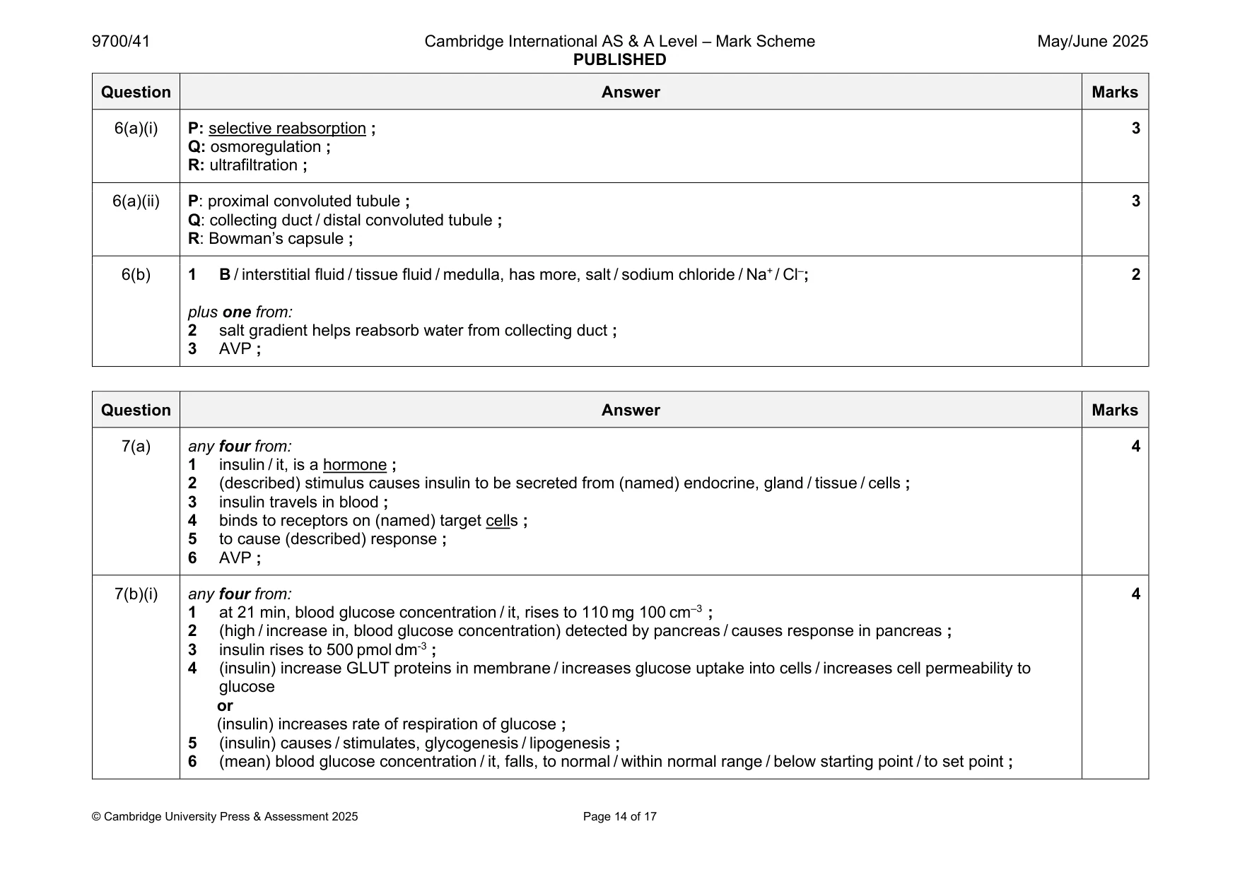 Mark scheme, page 14 of 17