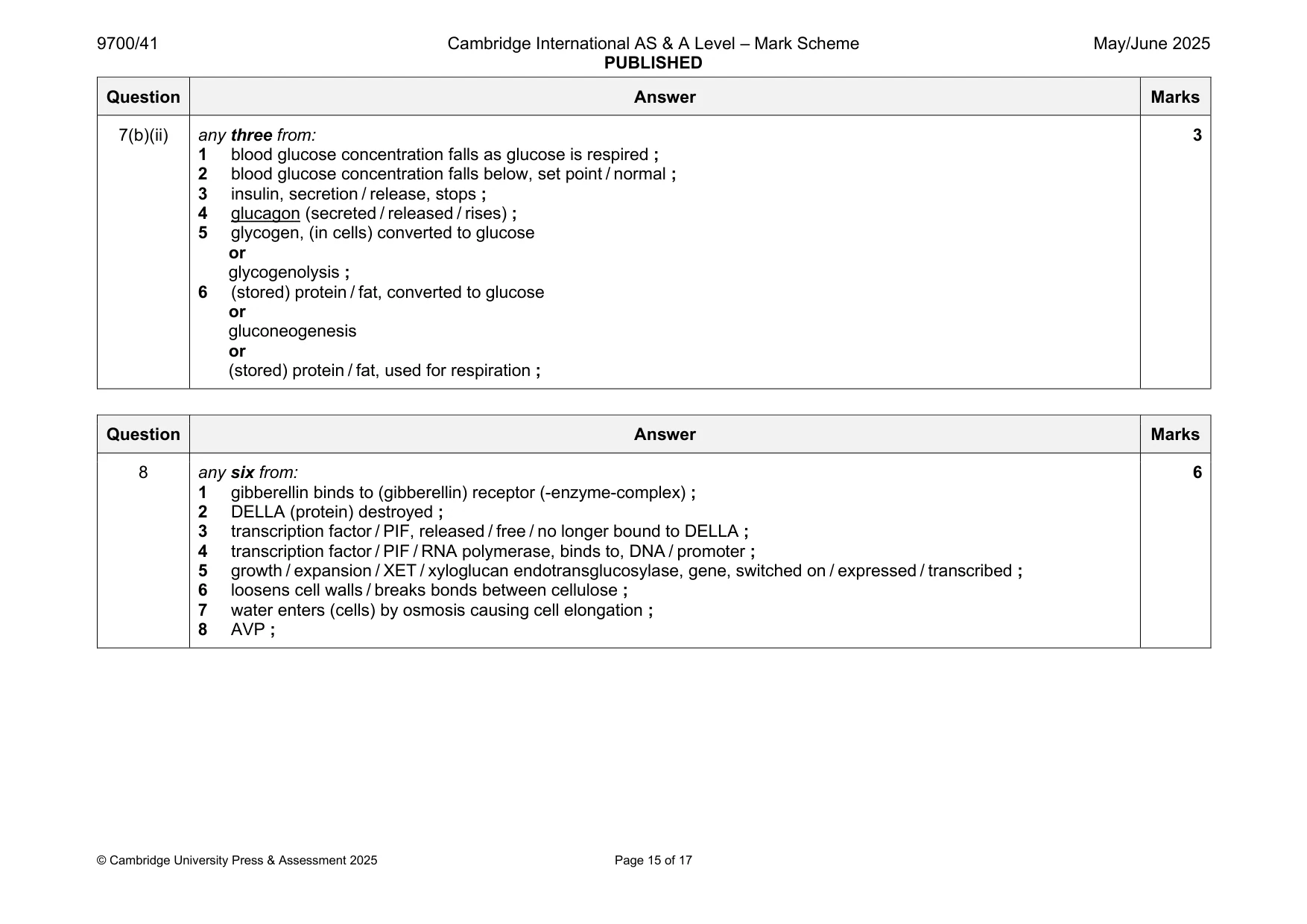 Mark scheme, page 15 of 17