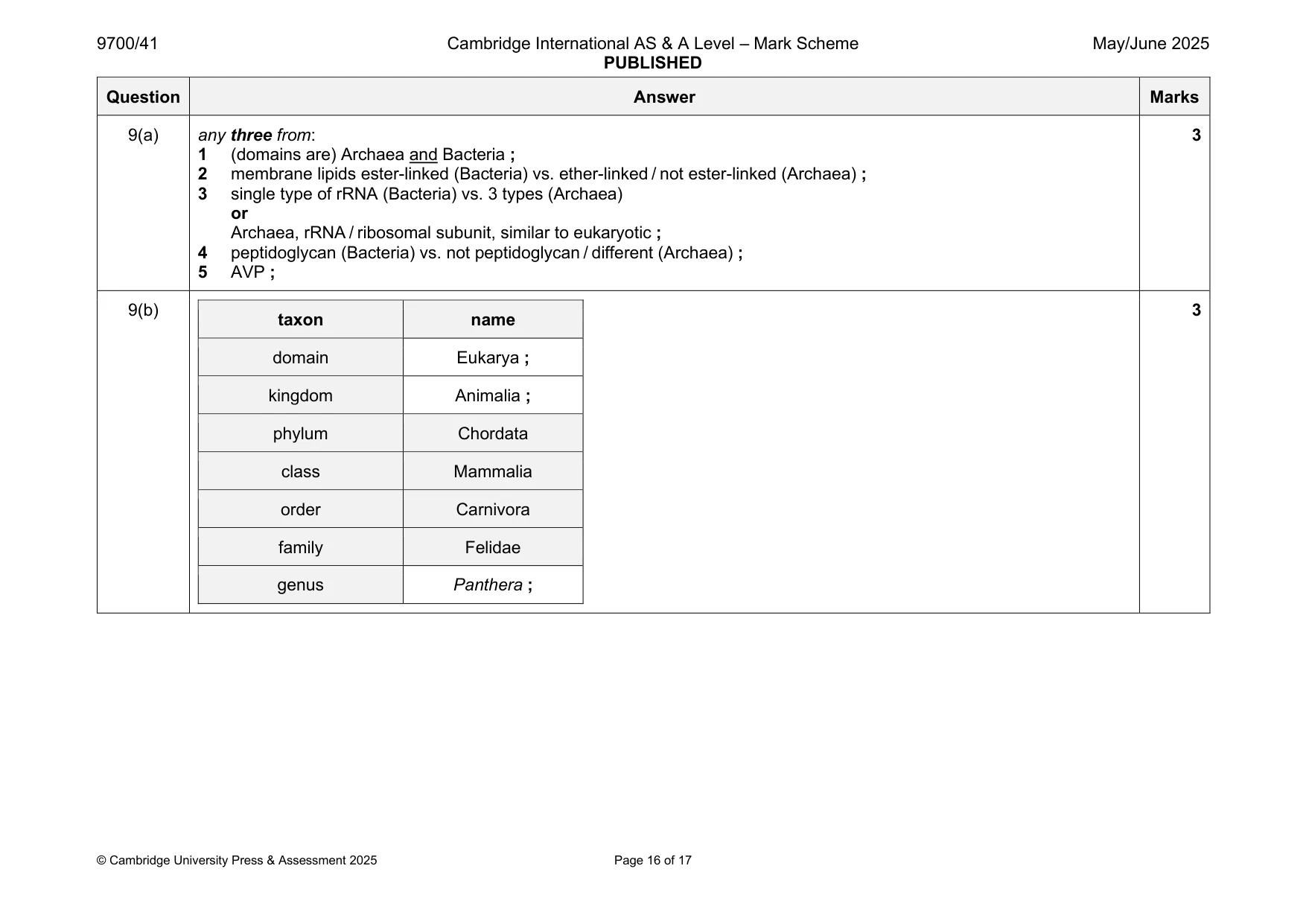 Mark scheme, page 16 of 17
