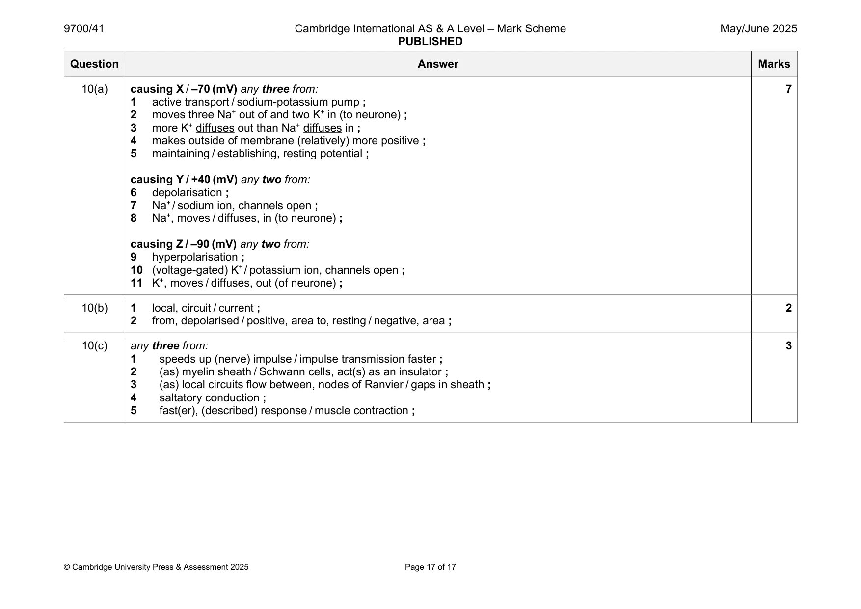 Mark scheme, page 17 of 17