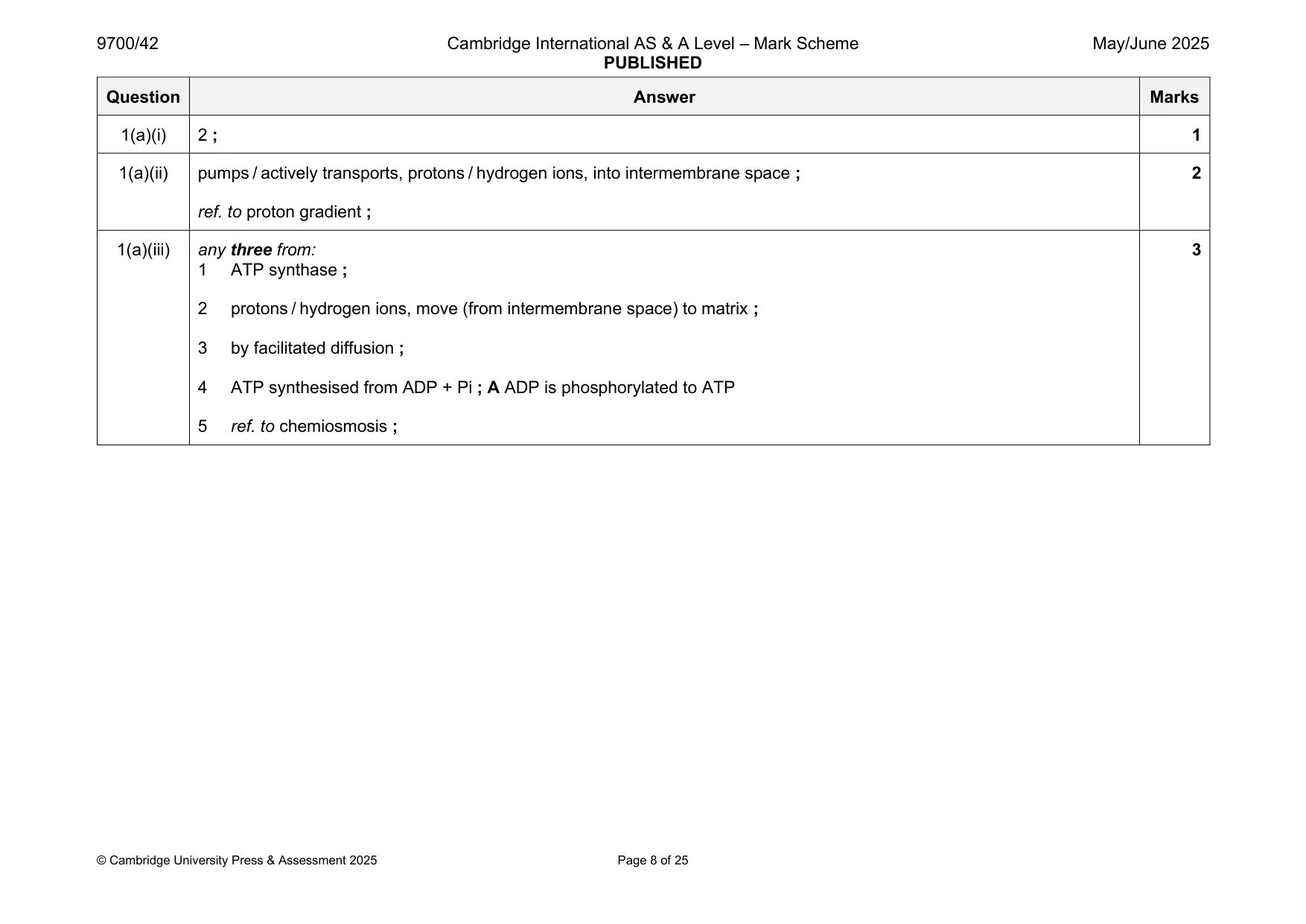 Mark scheme, page 8 of 25