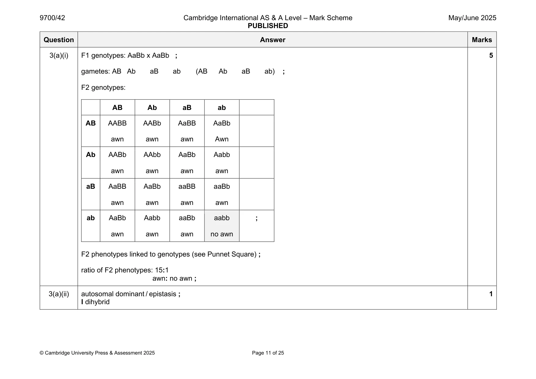 Mark scheme, page 11 of 25