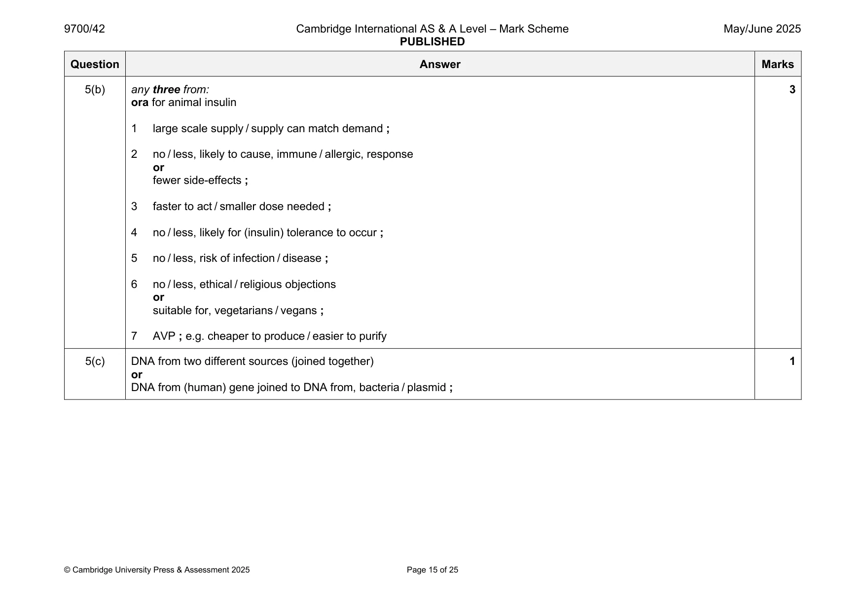 Mark scheme, page 15 of 25