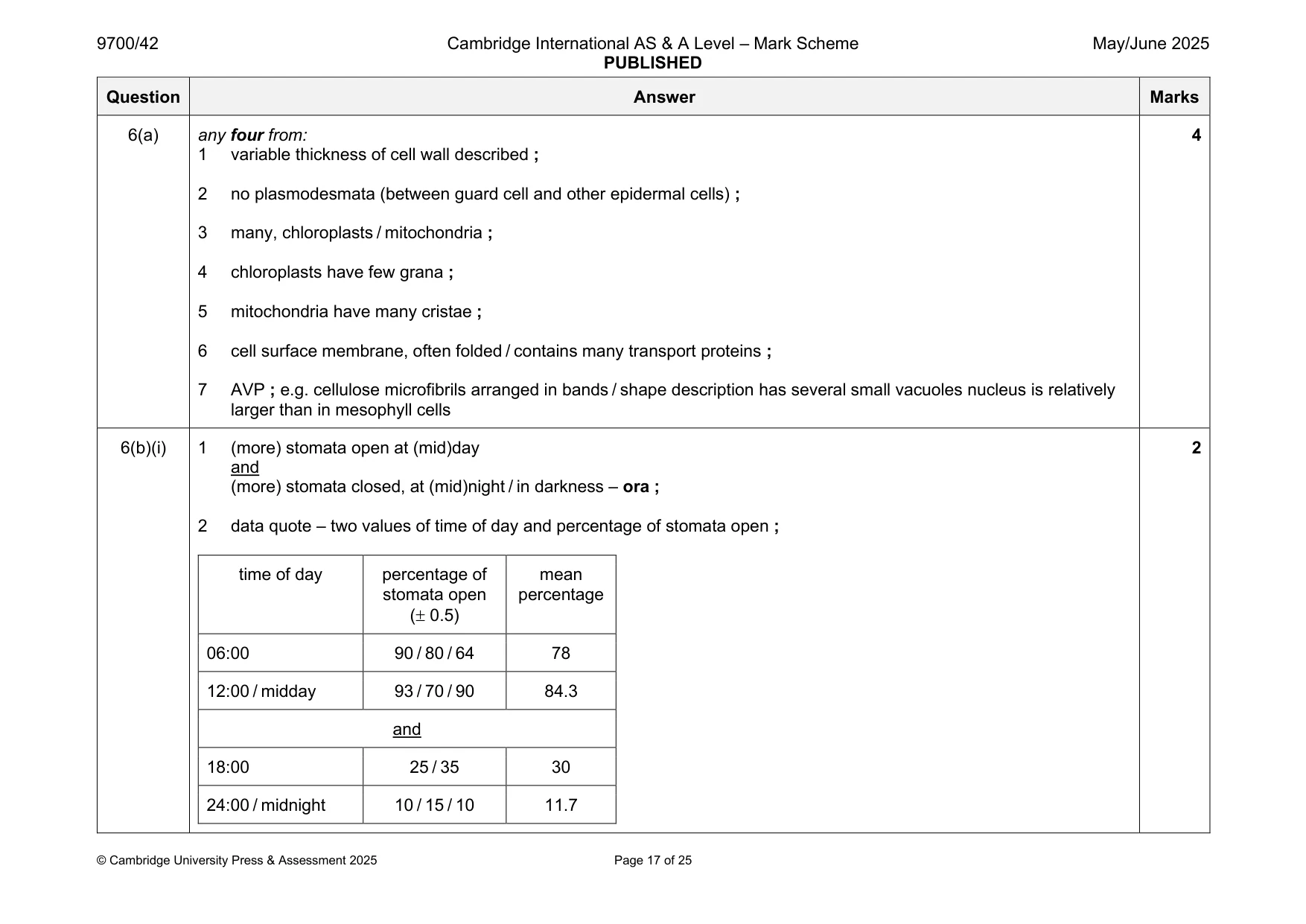 Mark scheme, page 17 of 25