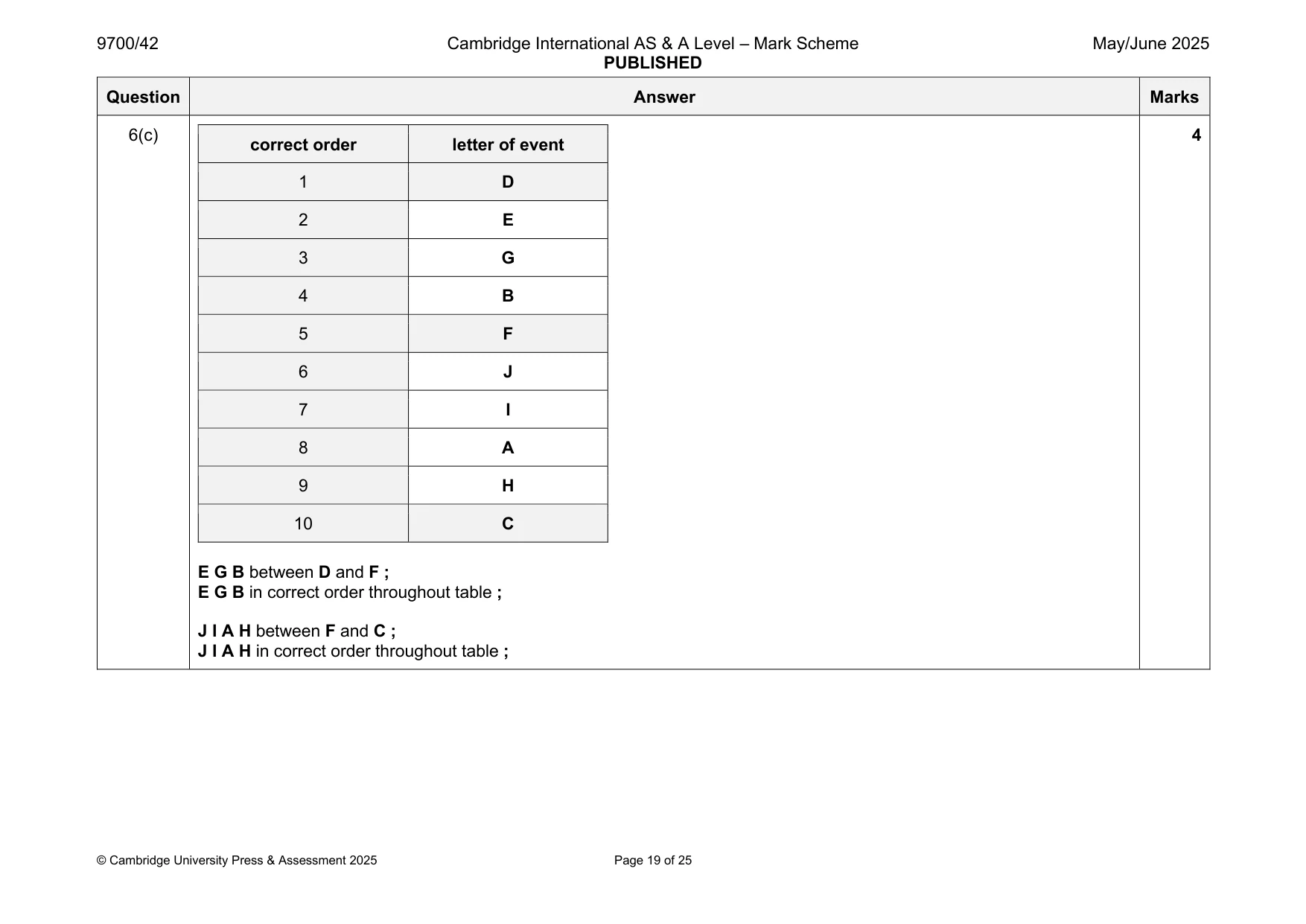 Mark scheme, page 19 of 25