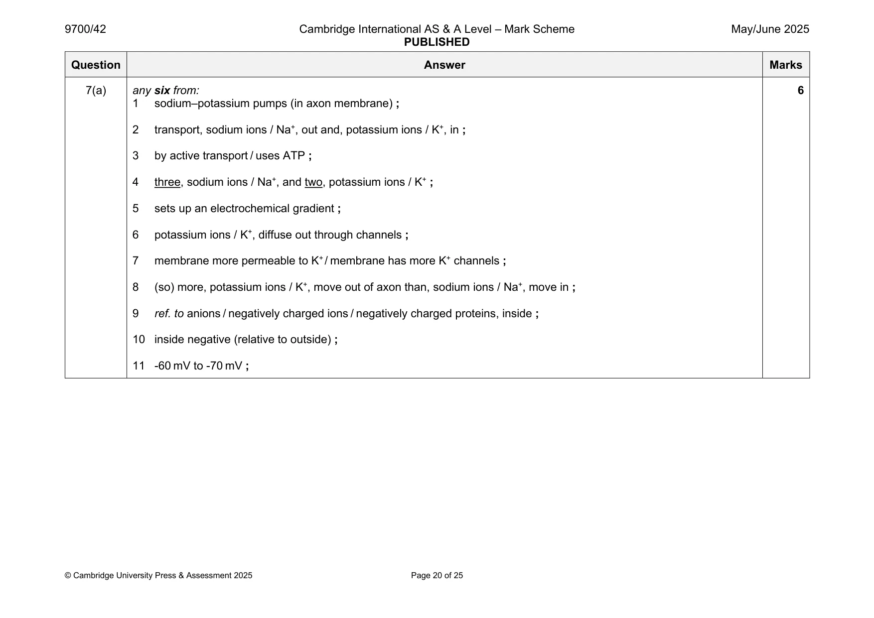 Mark scheme, page 20 of 25
