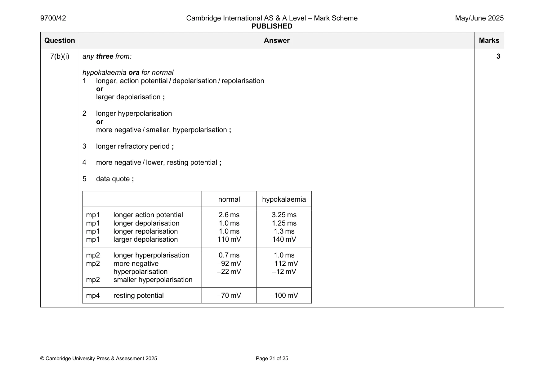Mark scheme, page 21 of 25