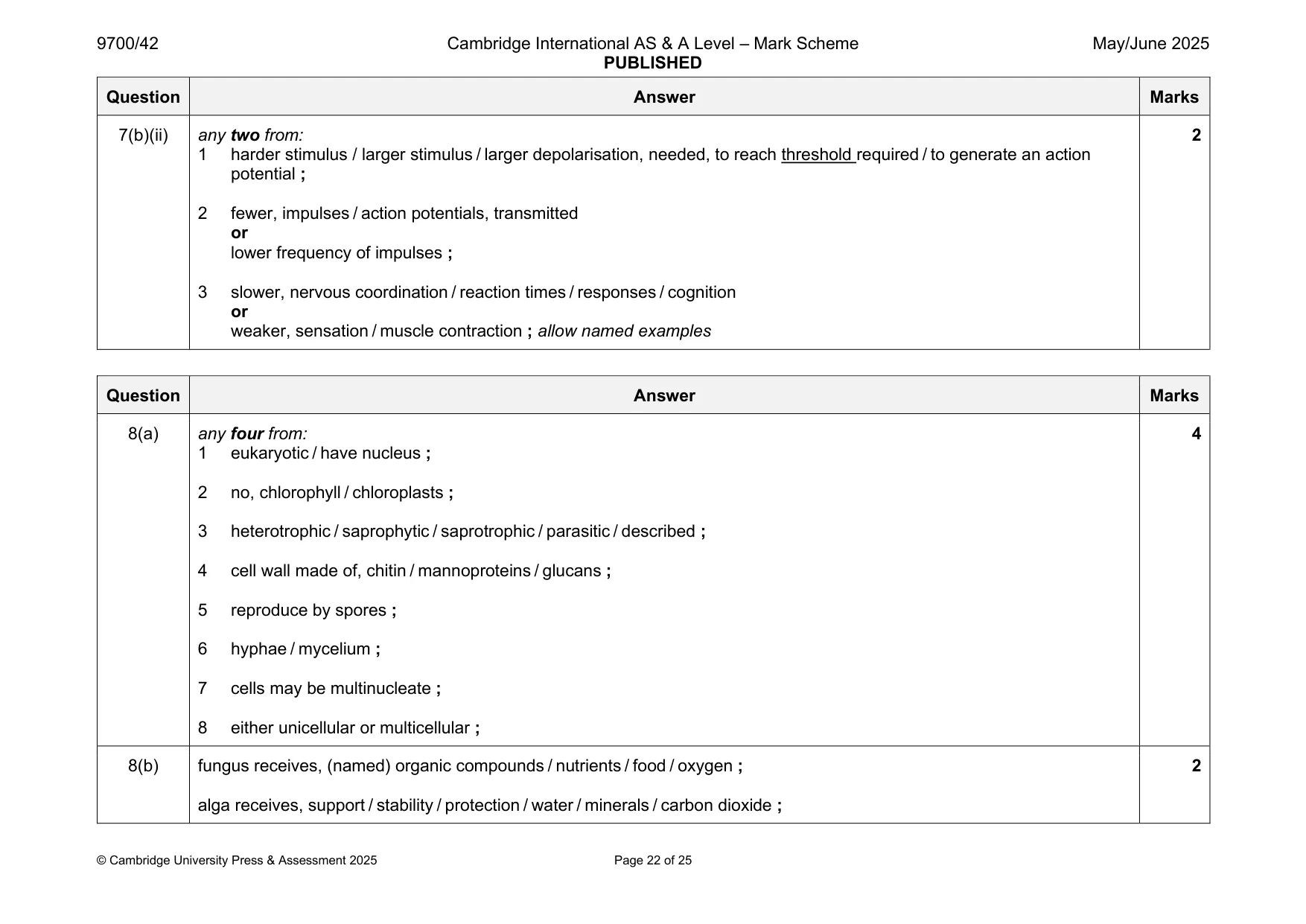 Mark scheme, page 22 of 25