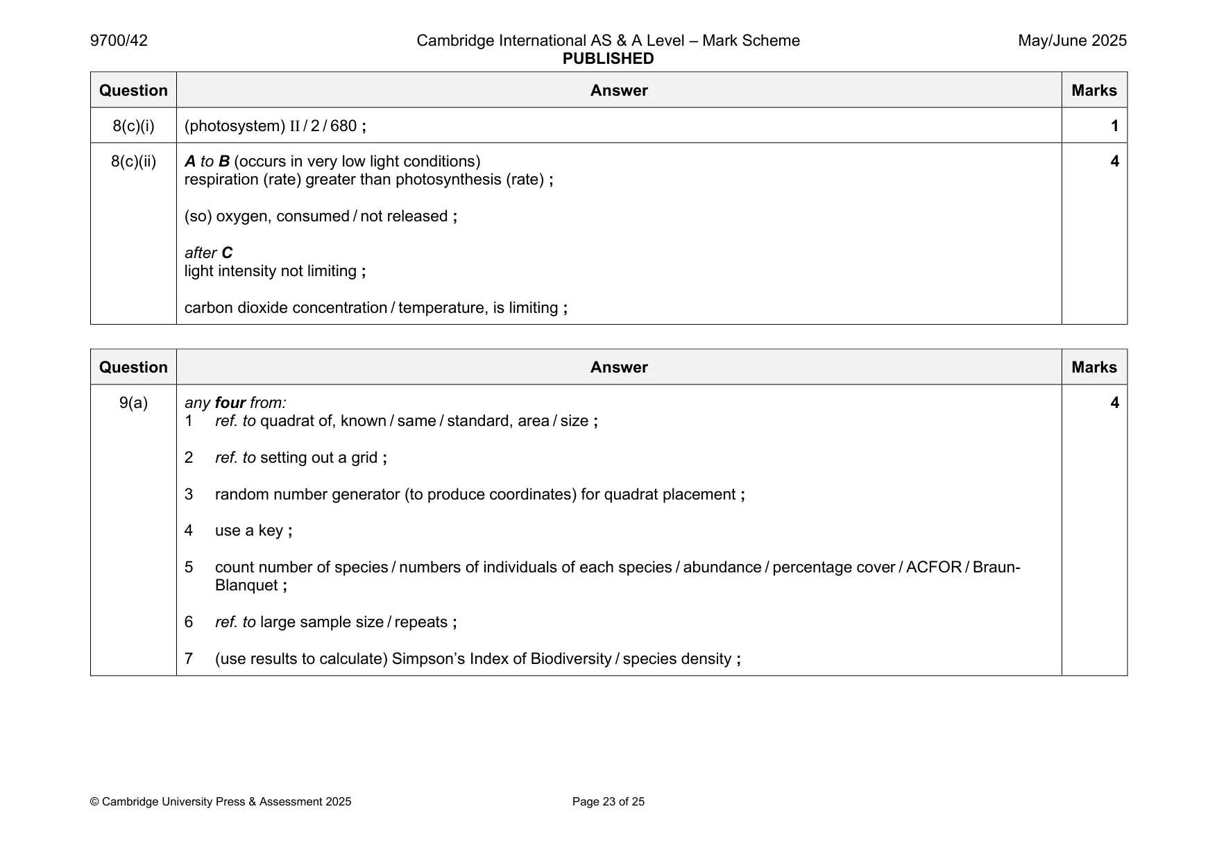 Mark scheme, page 23 of 25