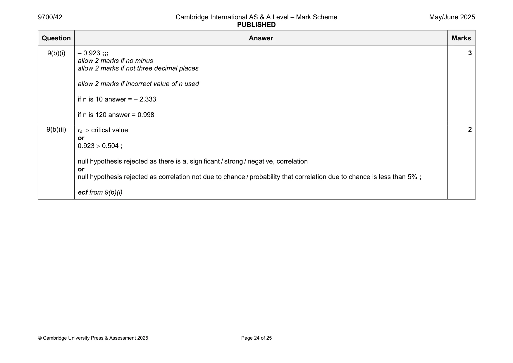 Mark scheme, page 24 of 25
